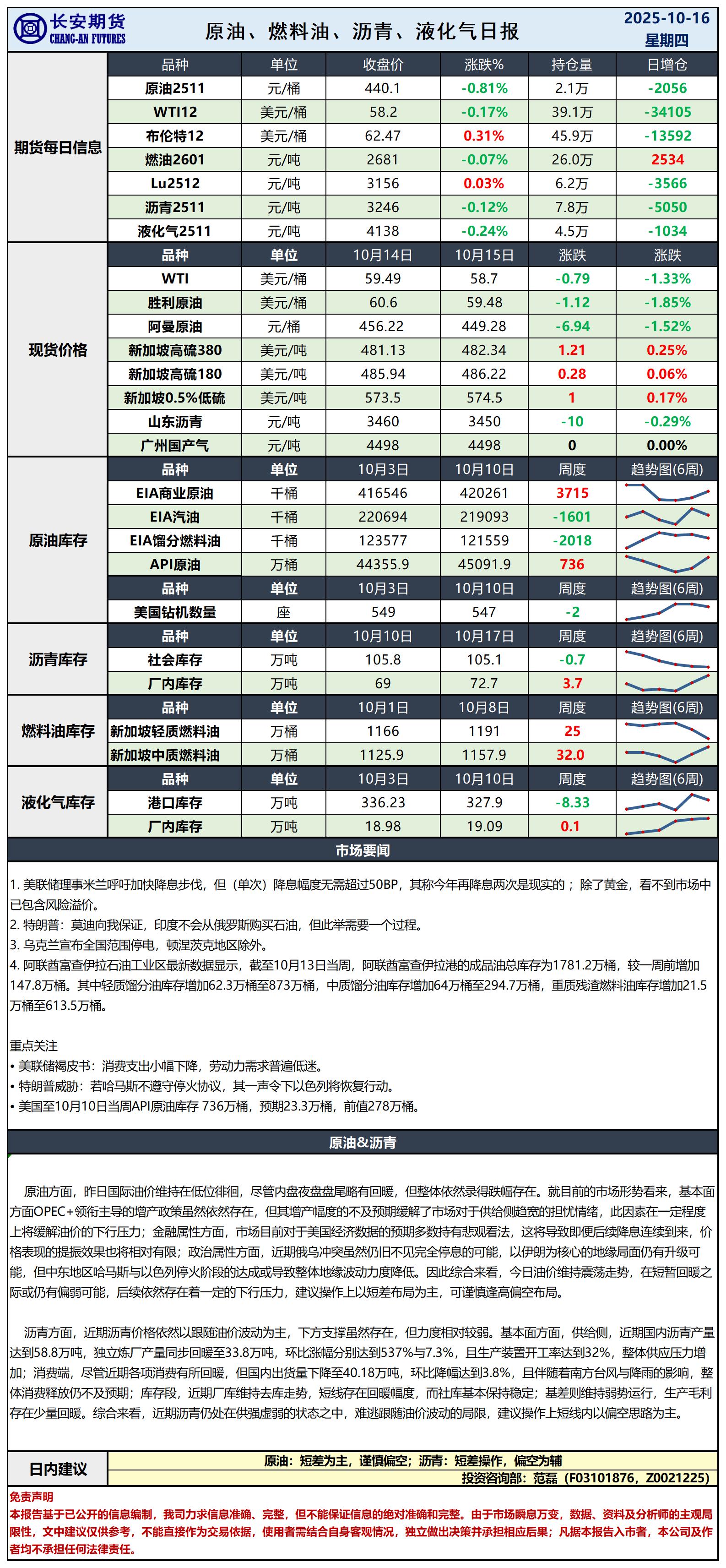 原油日报-10.16_日.jpg