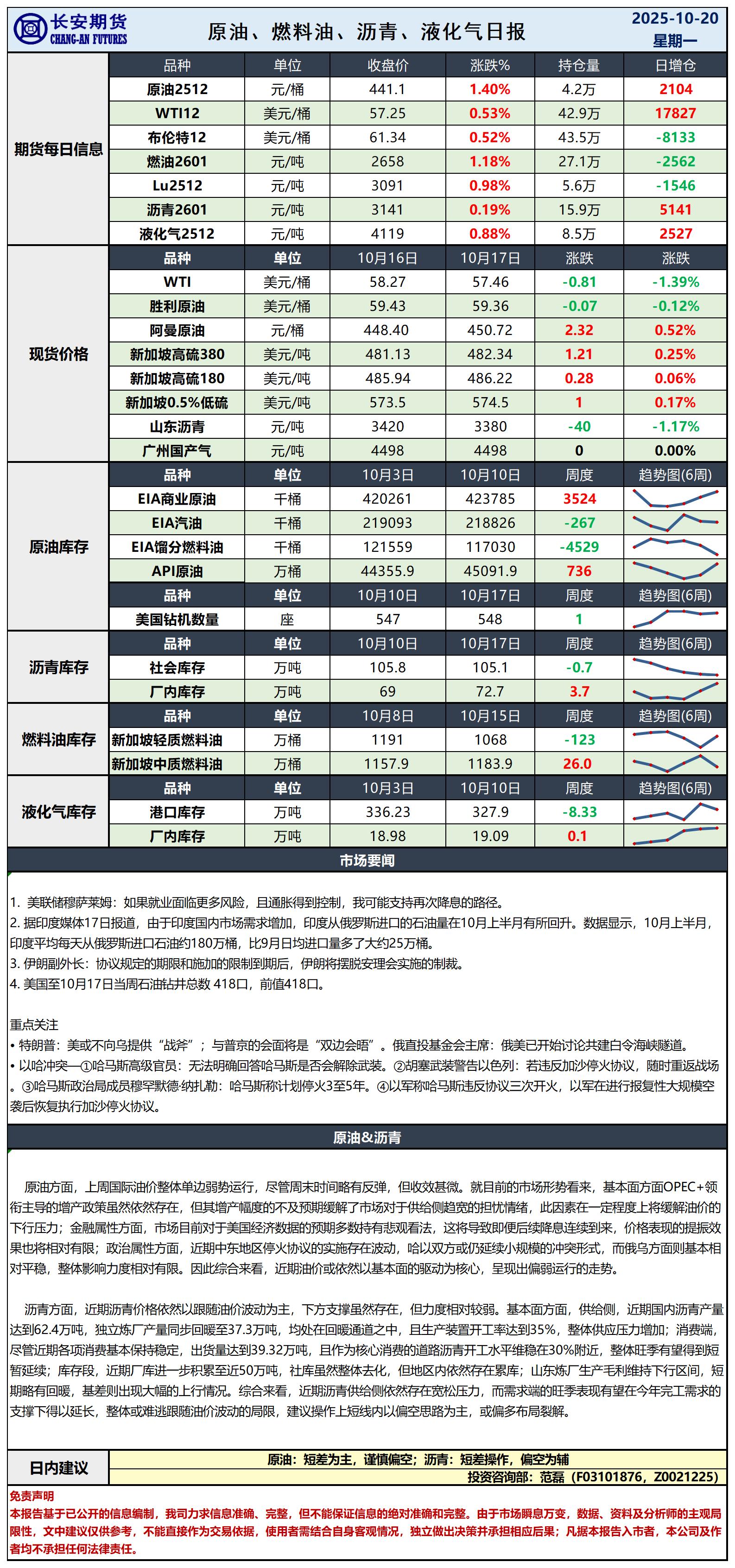 原油日报-10.20_日.jpg