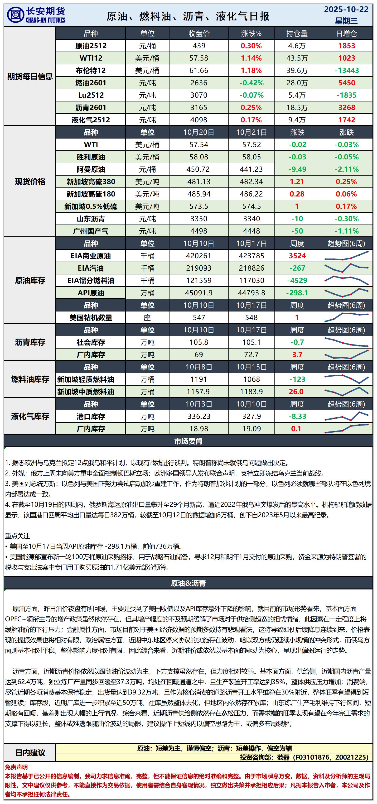 原油日报-10.22_日.jpg