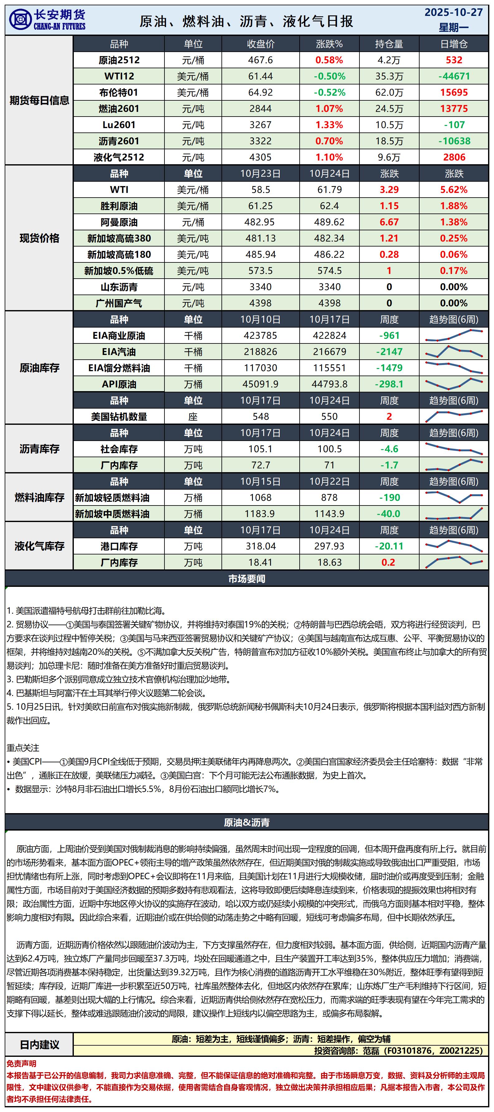 原油日报-10.27_日.jpg