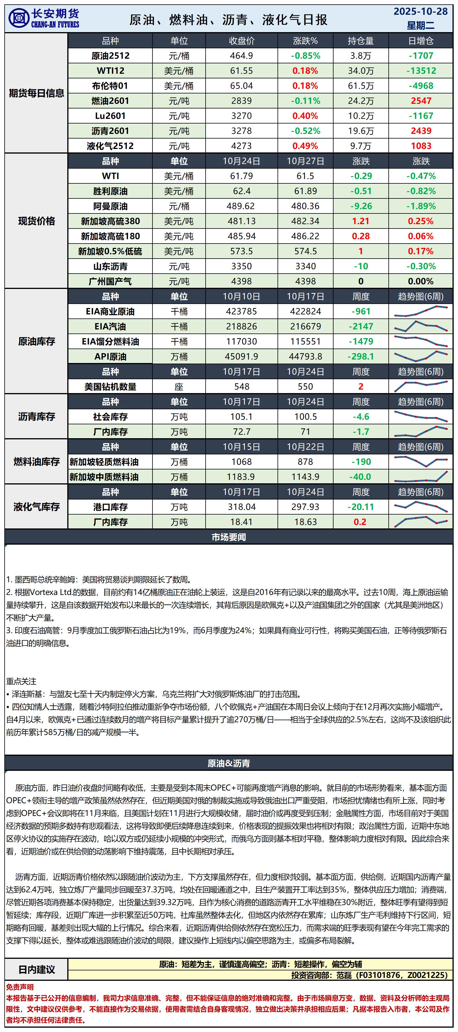 原油日报-10.28_日.jpg
