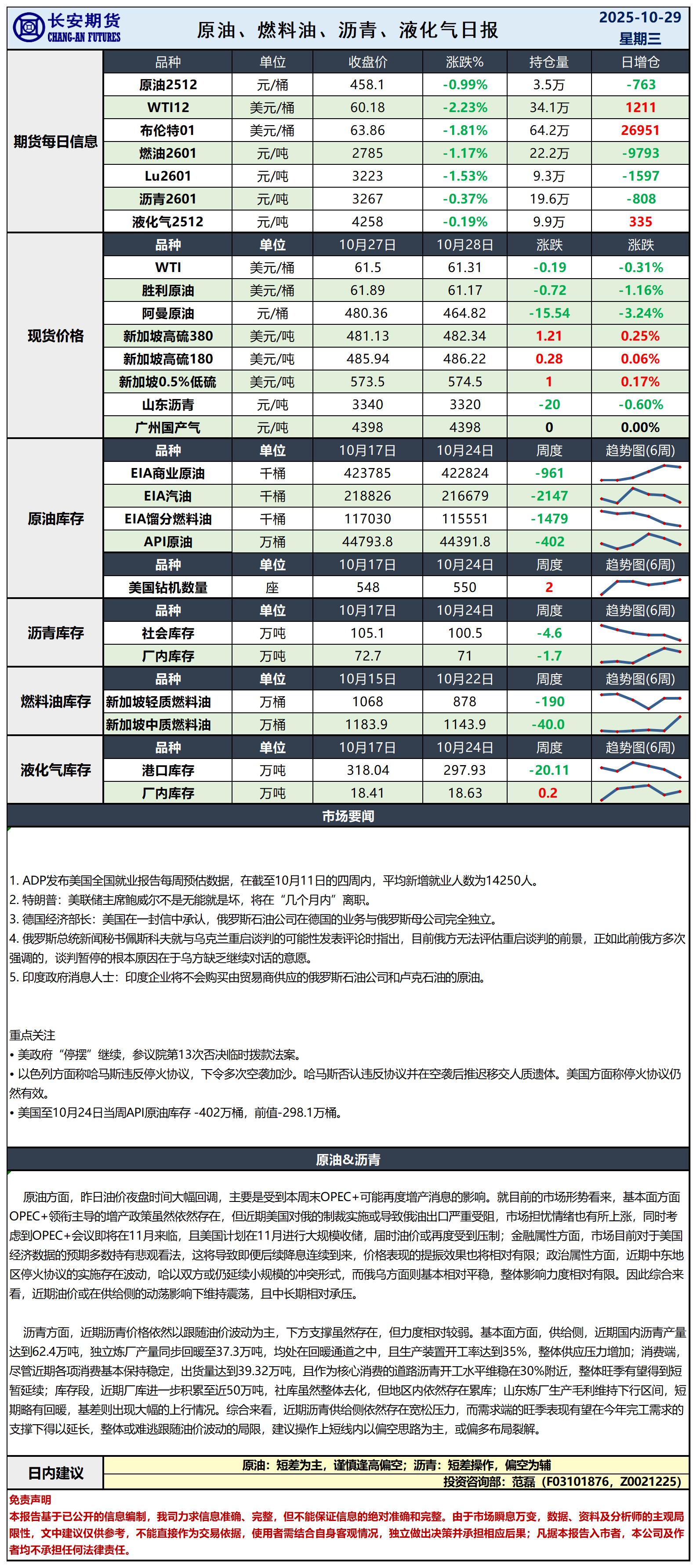 原油日报-10.29_日.jpg