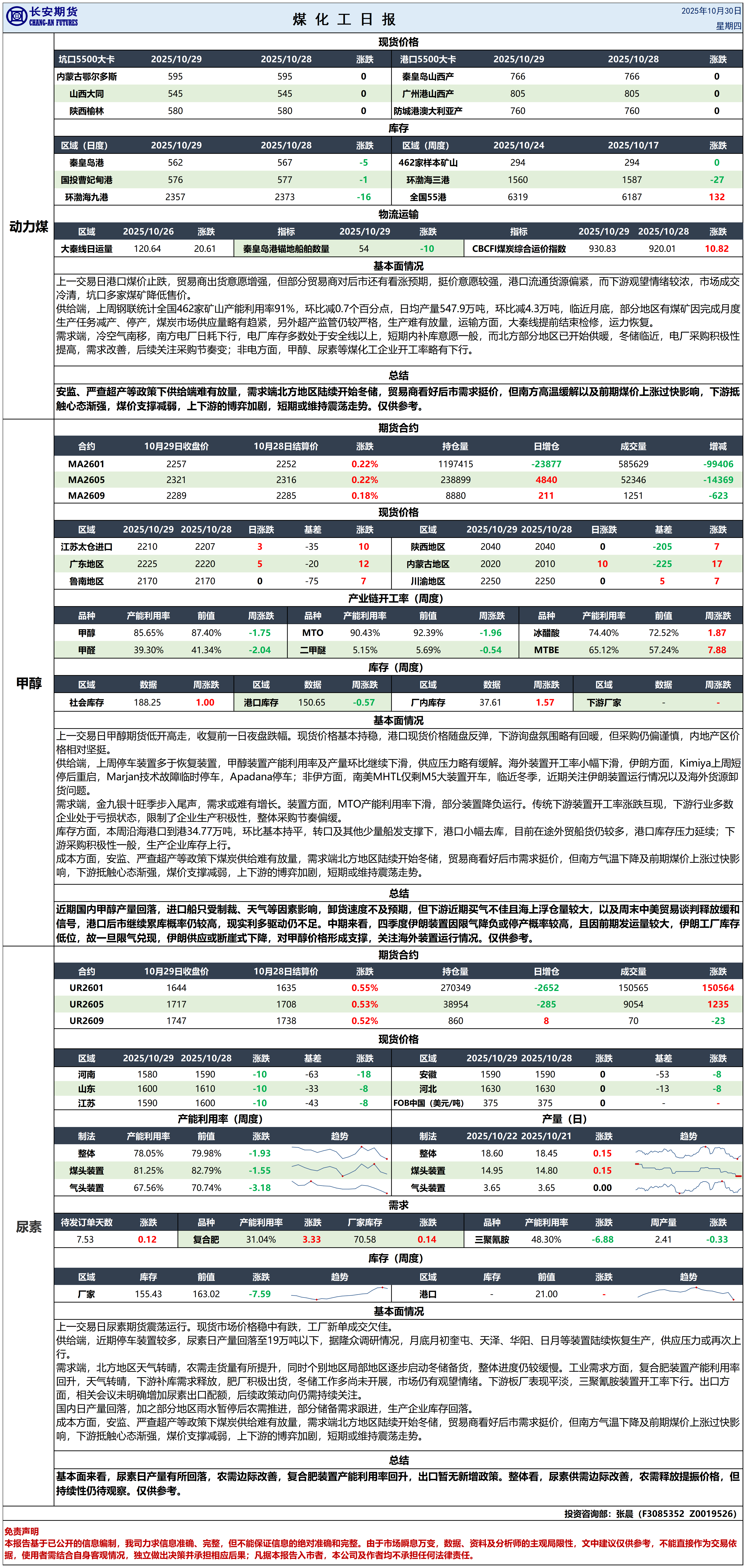 煤化工日报20251030_日报.png