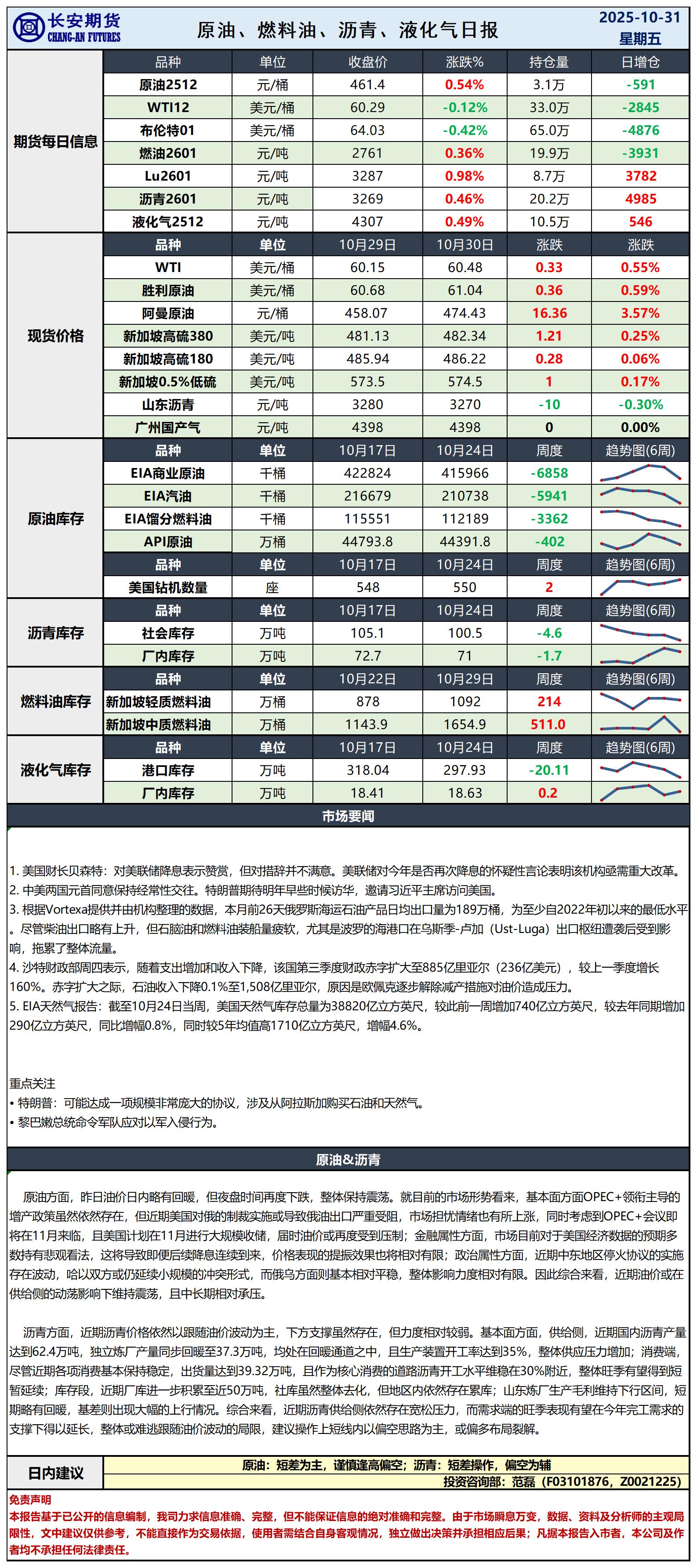 原油日报-10.31_日.jpg