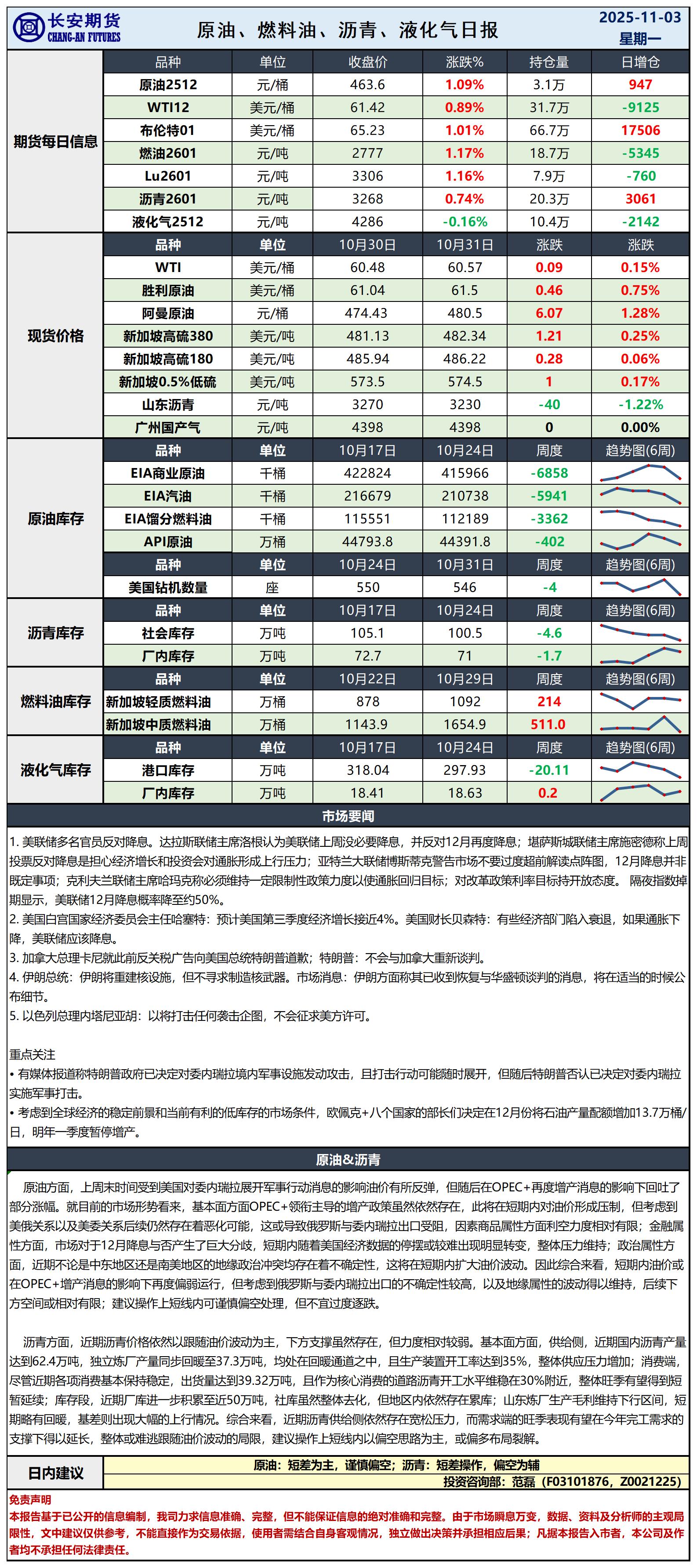 原油日报-11.3_日.jpg