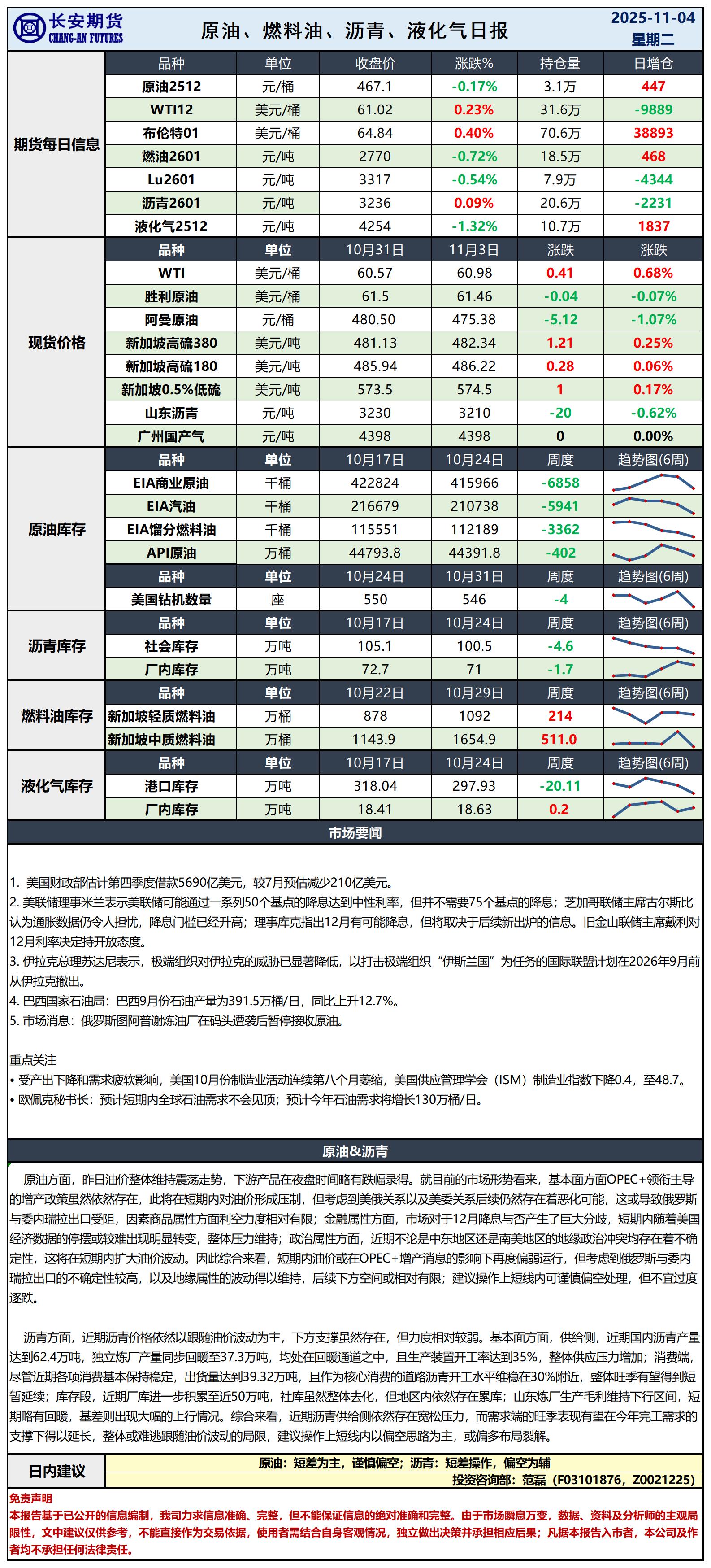 原油日报-11.4_日.jpg