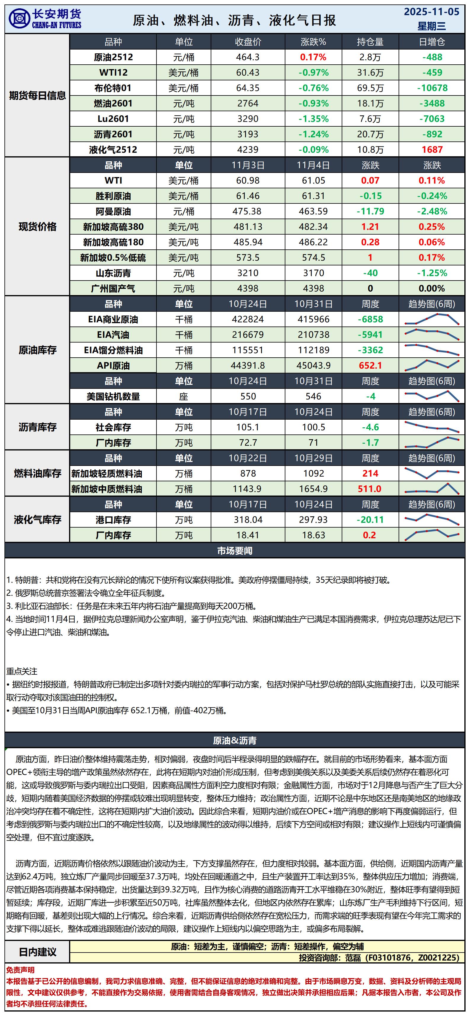 原油日报-11.5_日.jpg