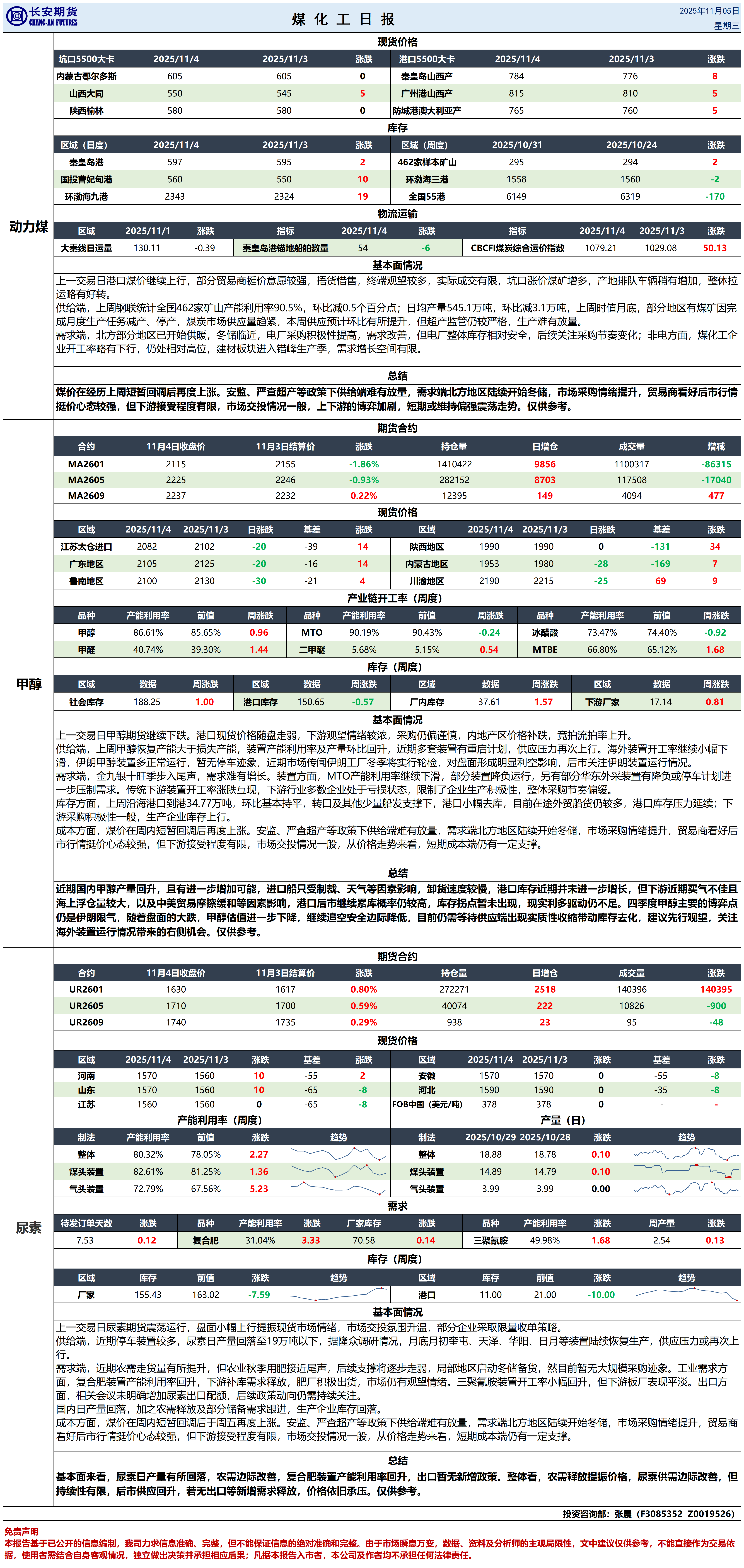 煤化工日报20251105_日报.png