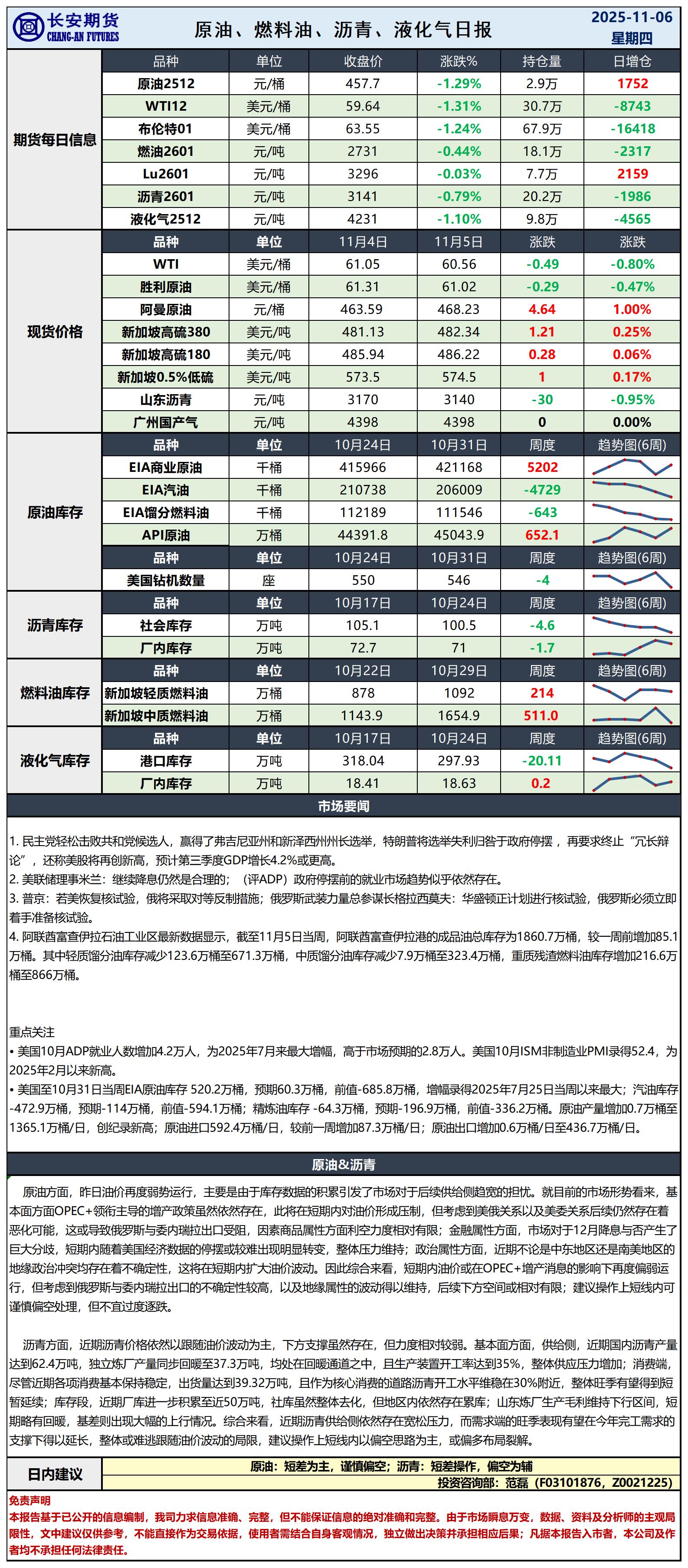 原油日报-11.6_日.jpg