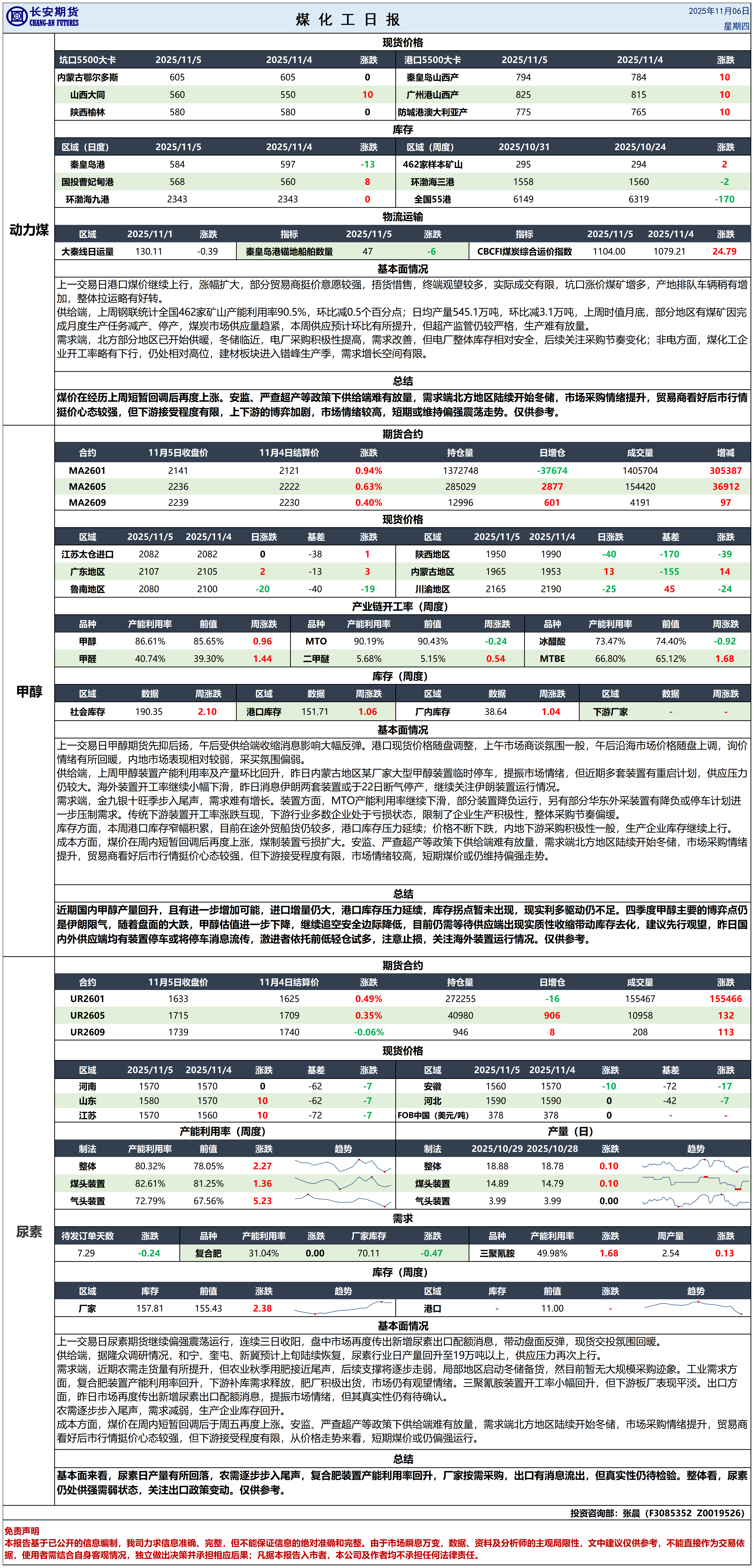 煤化工日报20251106_日报.png
