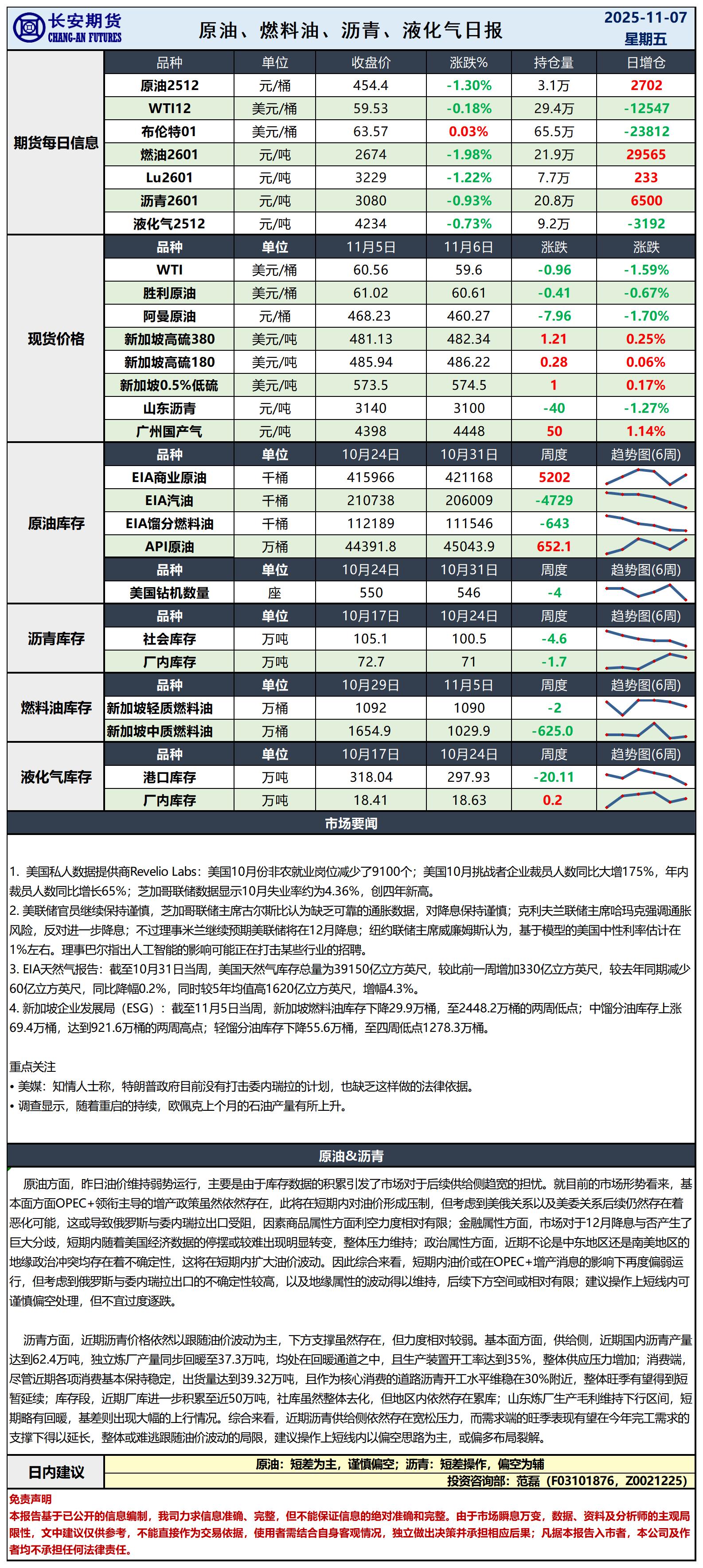 原油日报-11.7_日.jpg