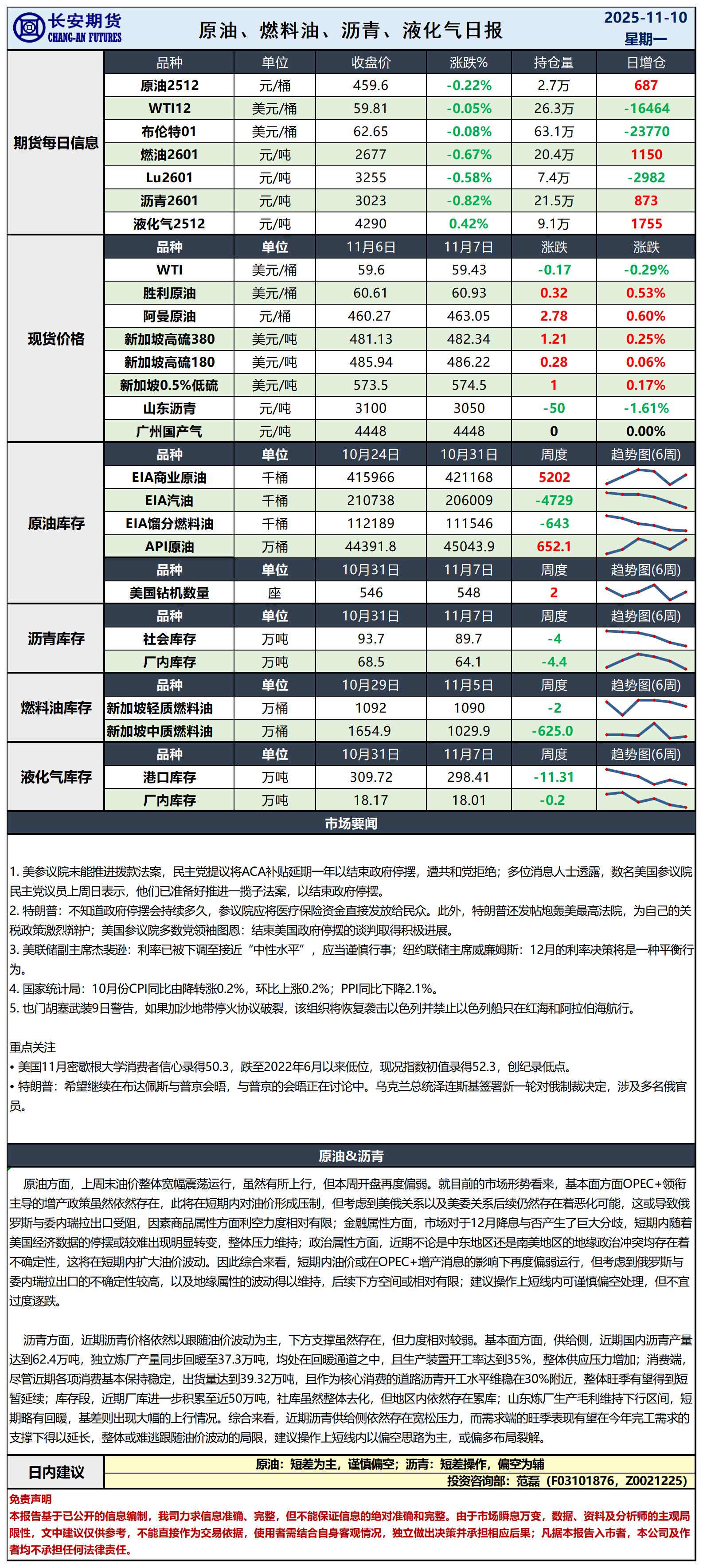 原油日报-11.10_日.jpg