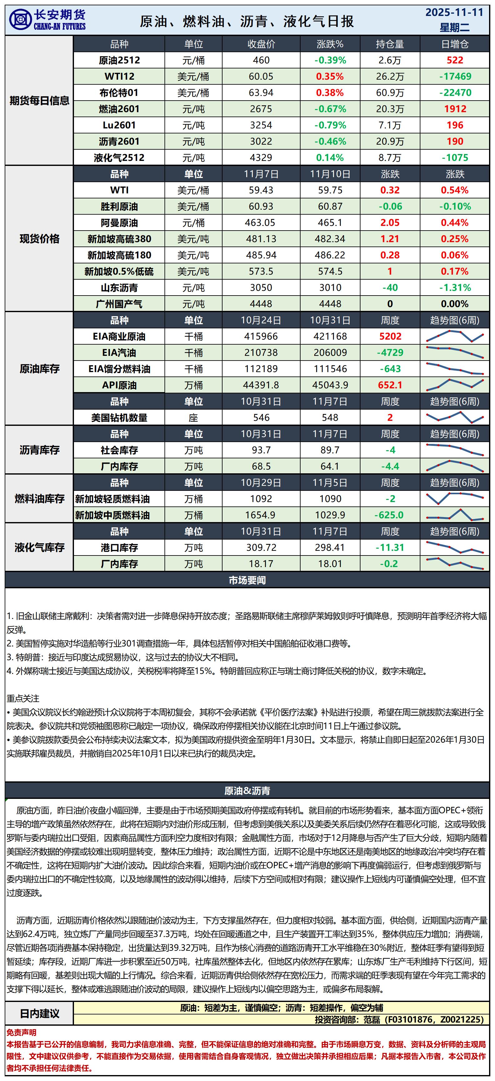 原油日报-11.11_日.jpg
