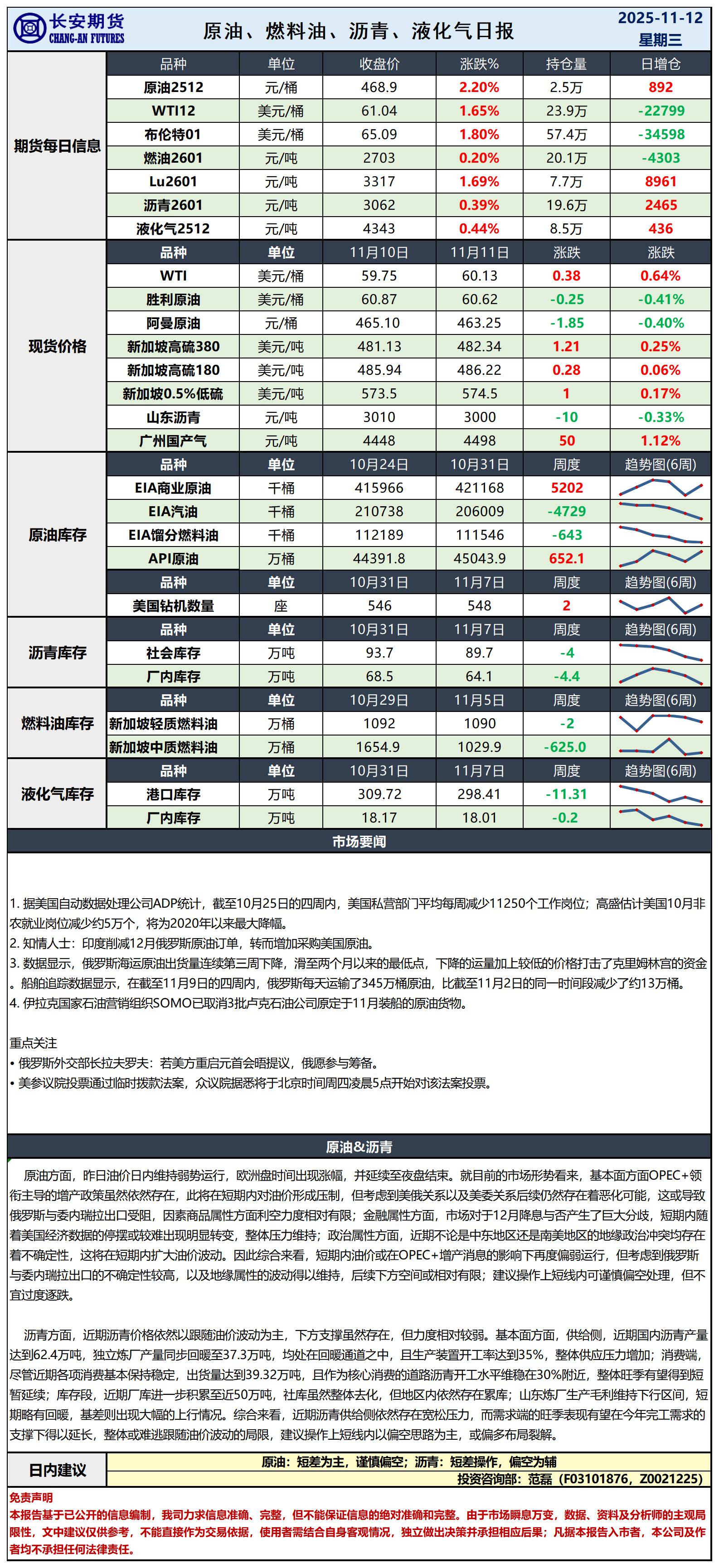 原油日报-11.12_日.jpg