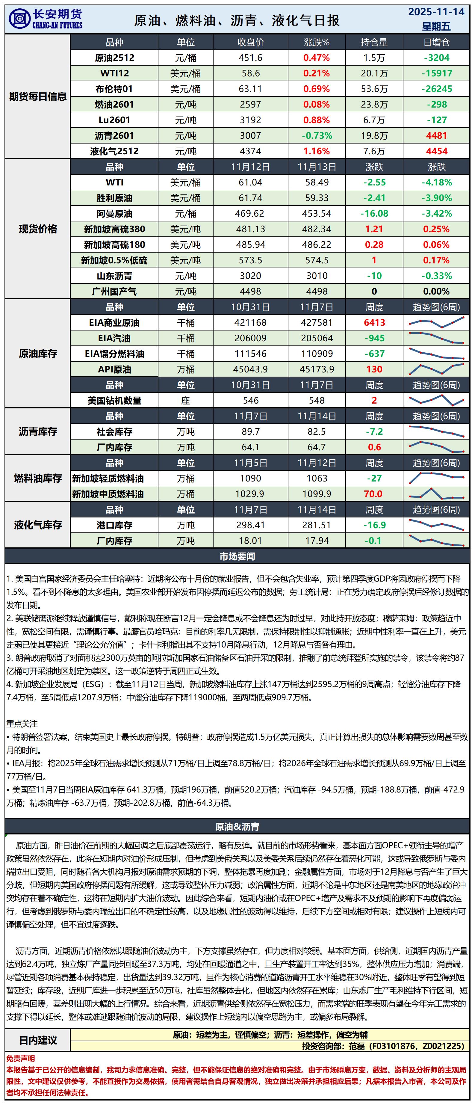 原油日报-11.14_日.jpg