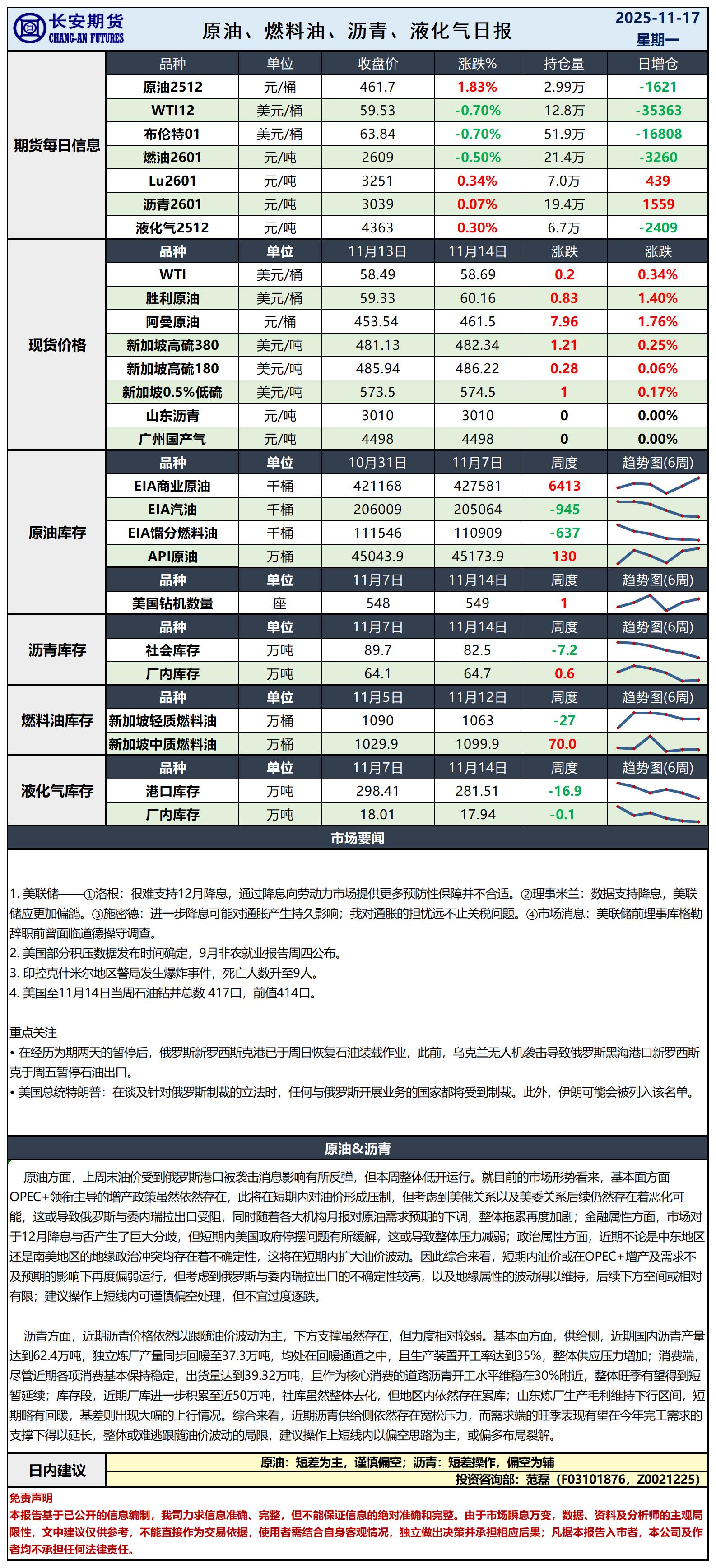 原油日报-11.17_日.jpg