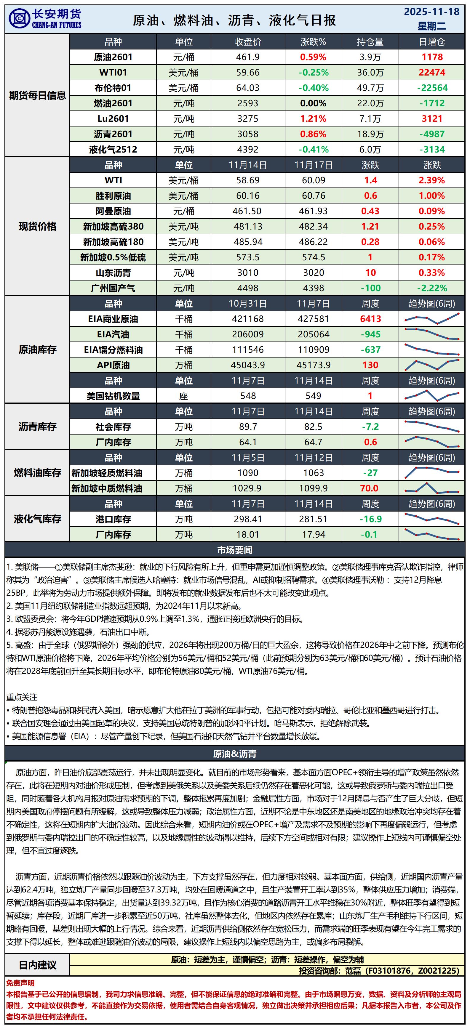 原油日报-11.18_日.jpg