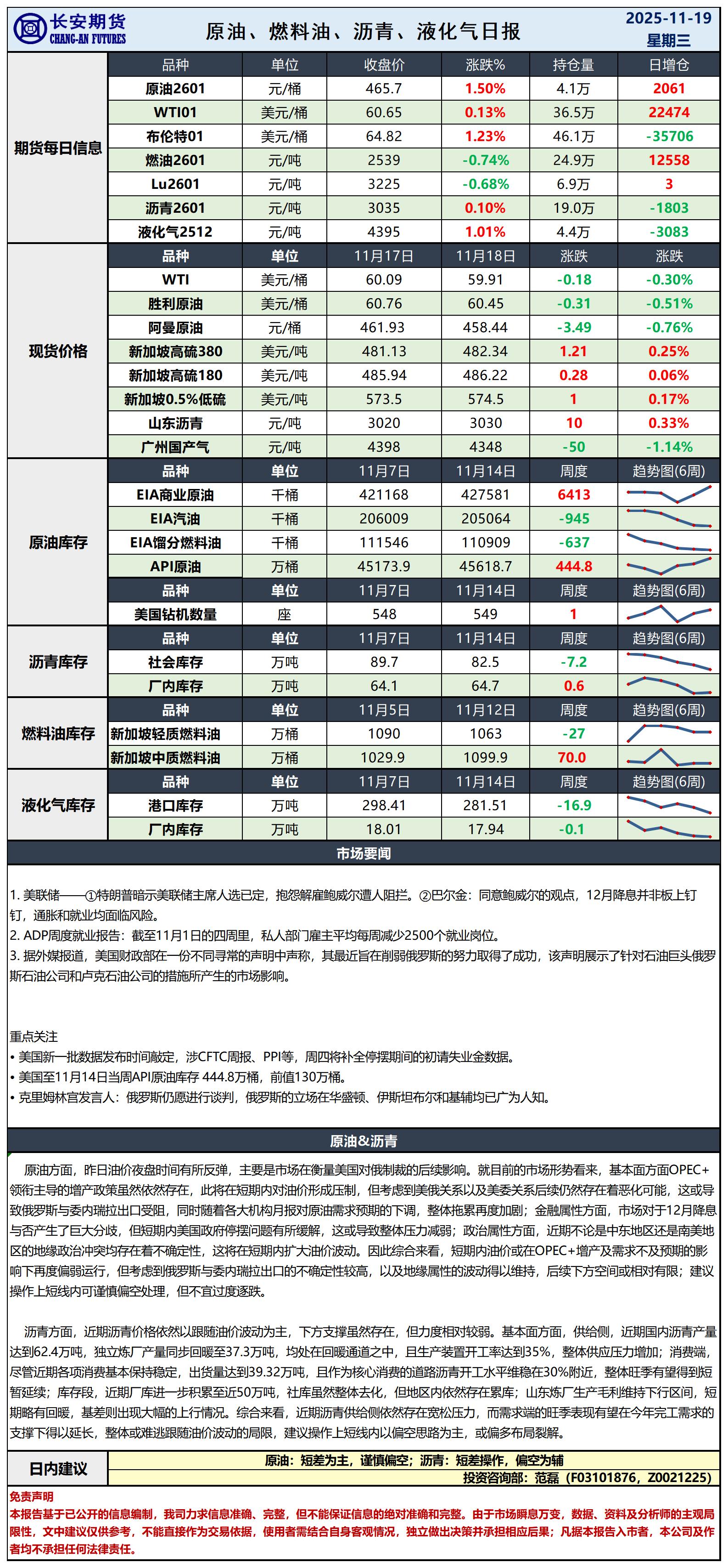 原油日报-11.19_日.jpg