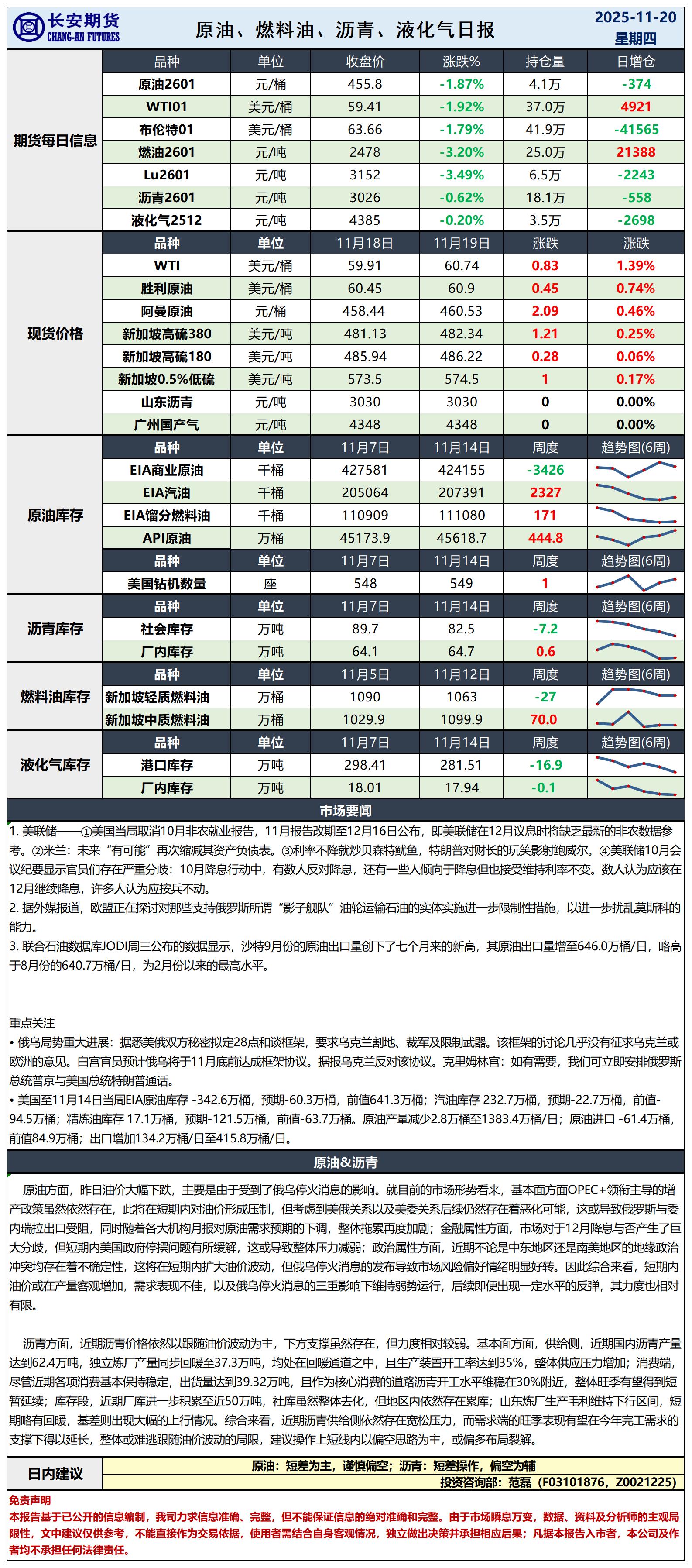 原油日报-11.20_日.jpg