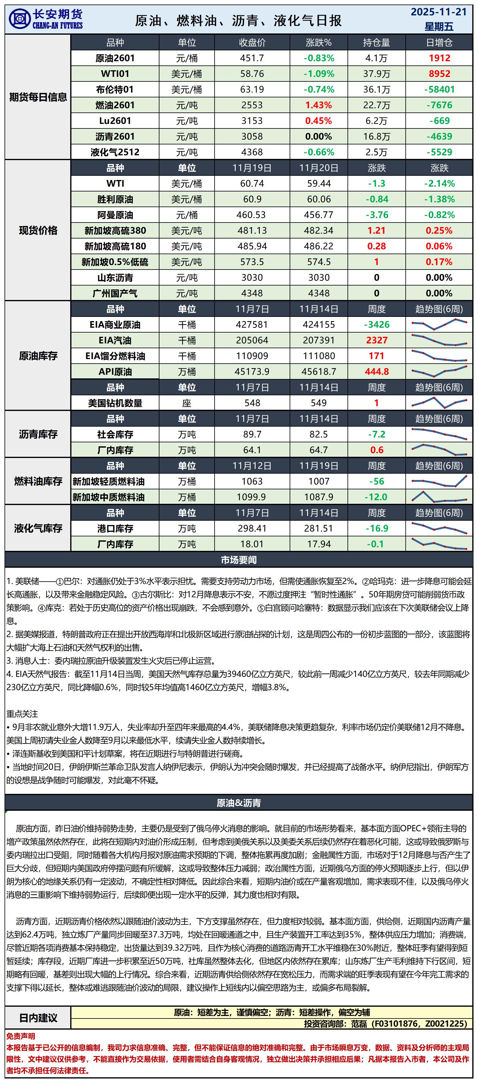 原油日报-11.21_日.jpg