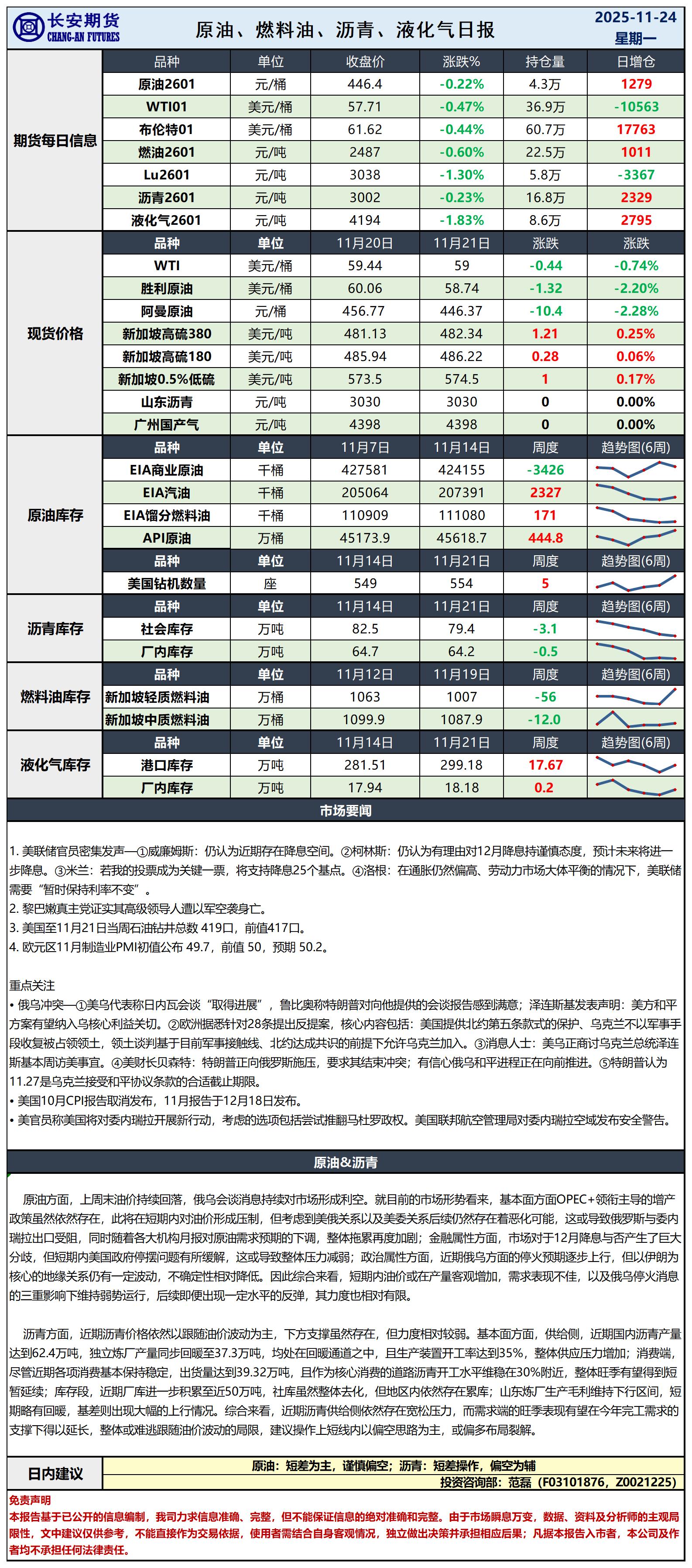 原油日报-11.24_日.jpg