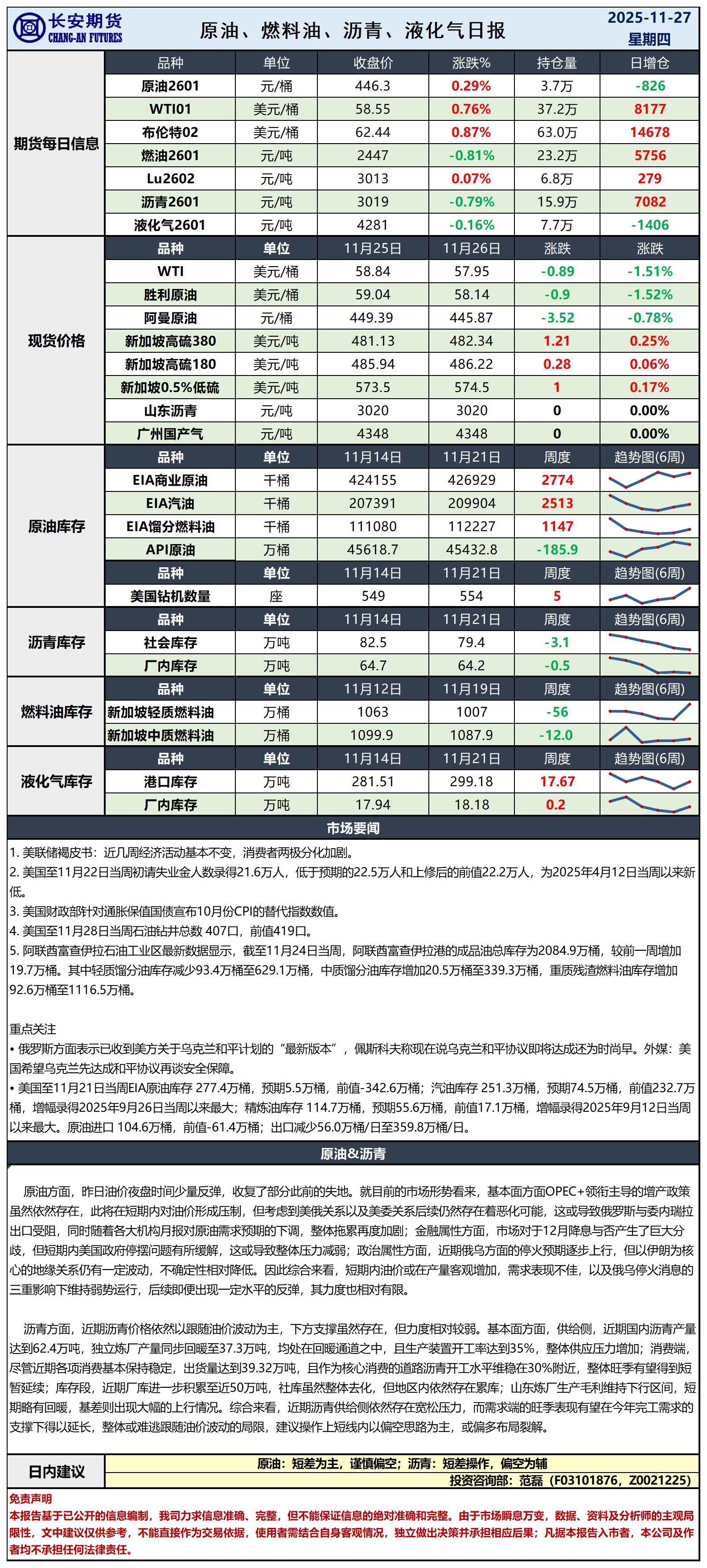 原油日报-11.27_日.jpg