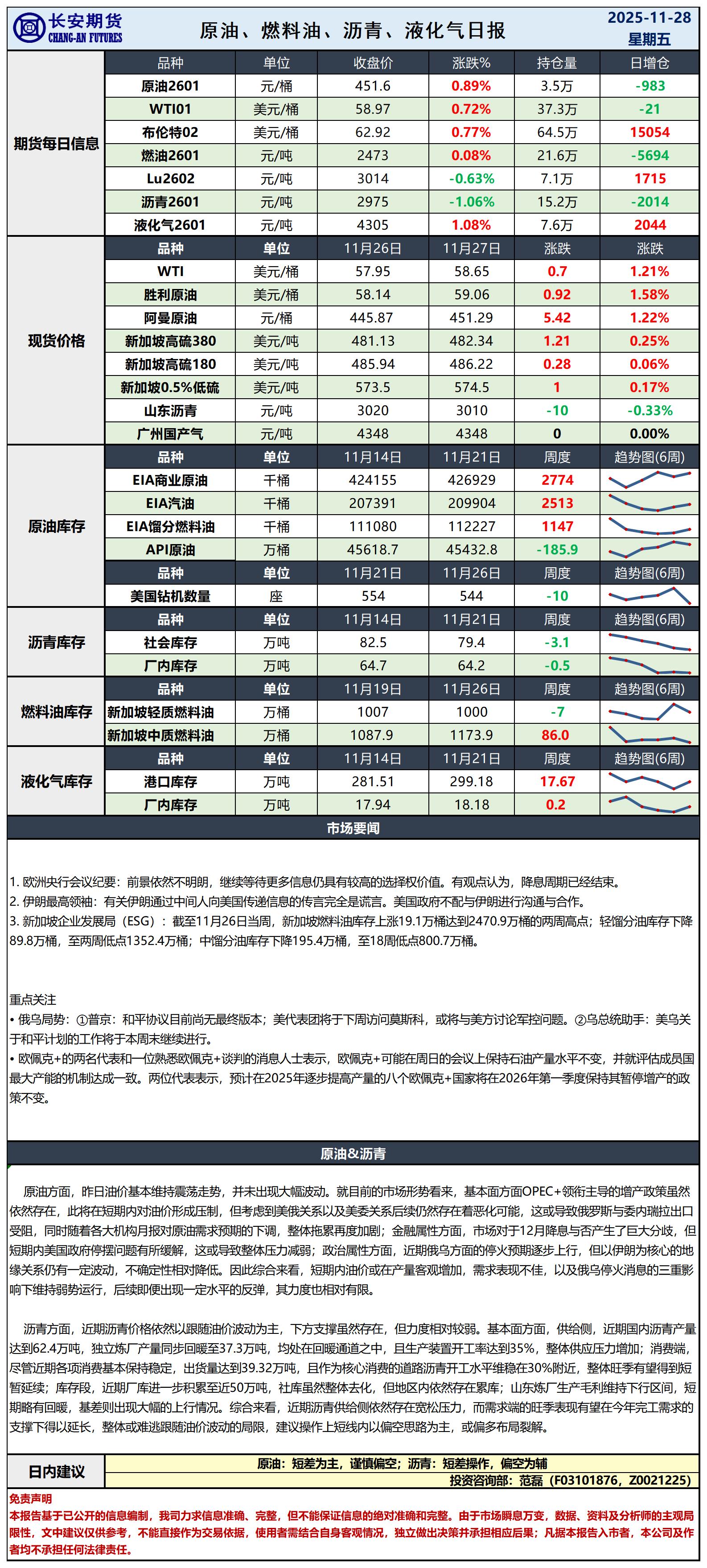 原油日报-11.28_日.jpg