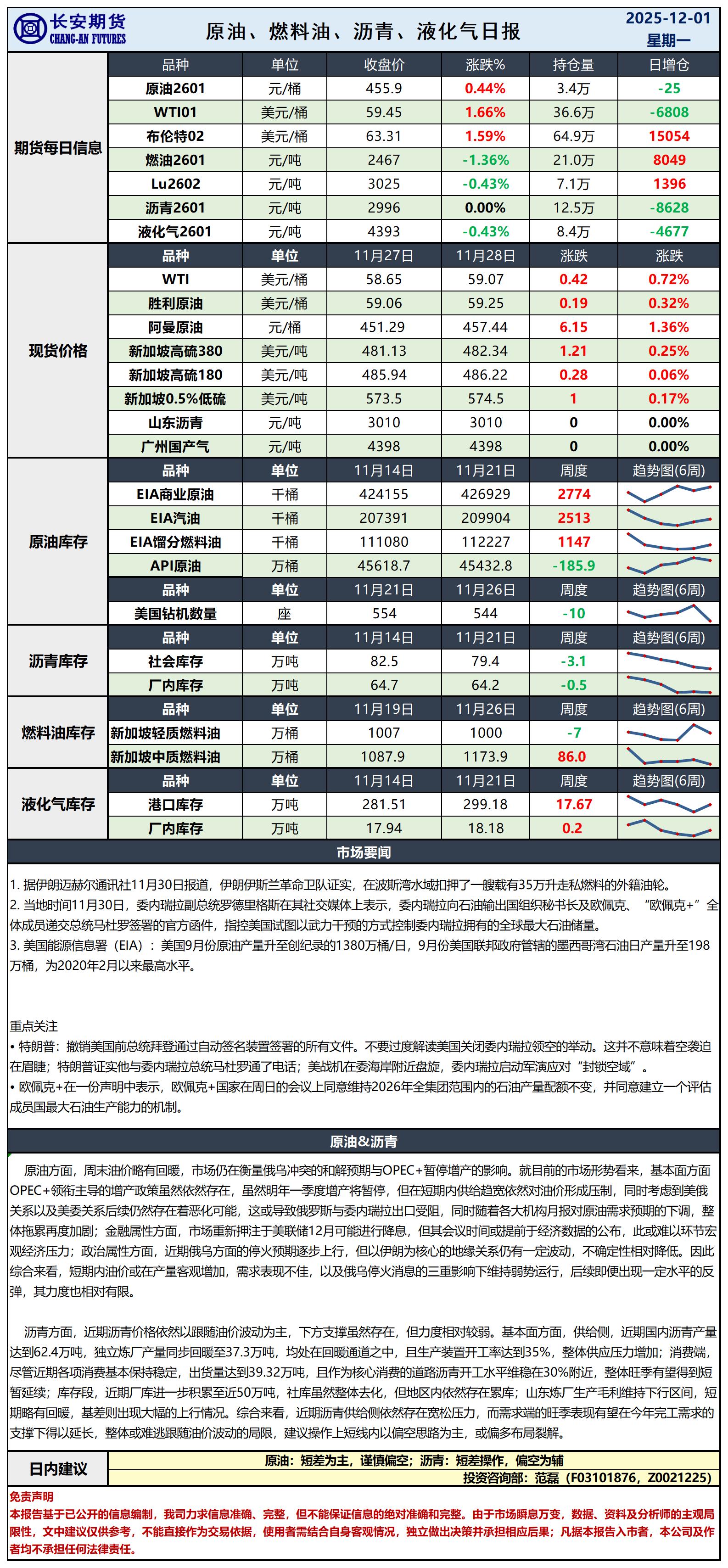 原油日报-12.1_日.jpg