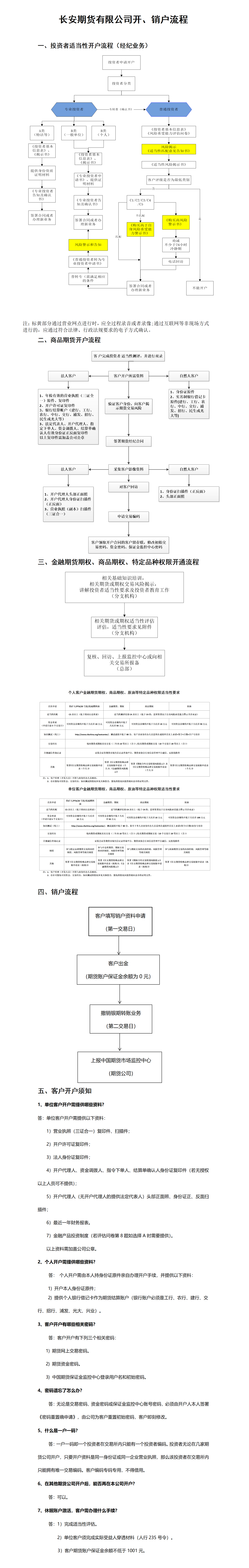 长安期货有限公司开、销户流程.png
