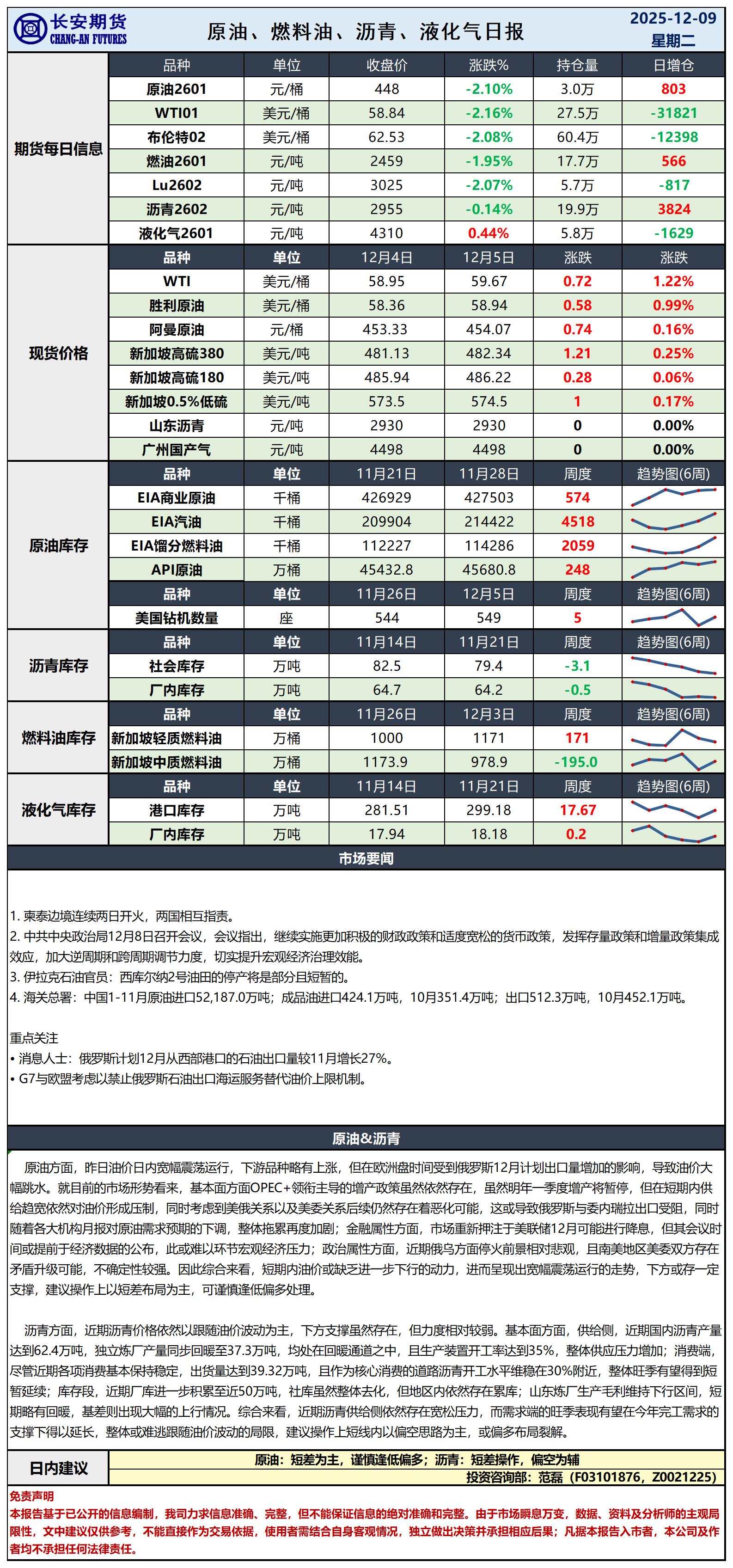 原油日报-12.9_日.jpg