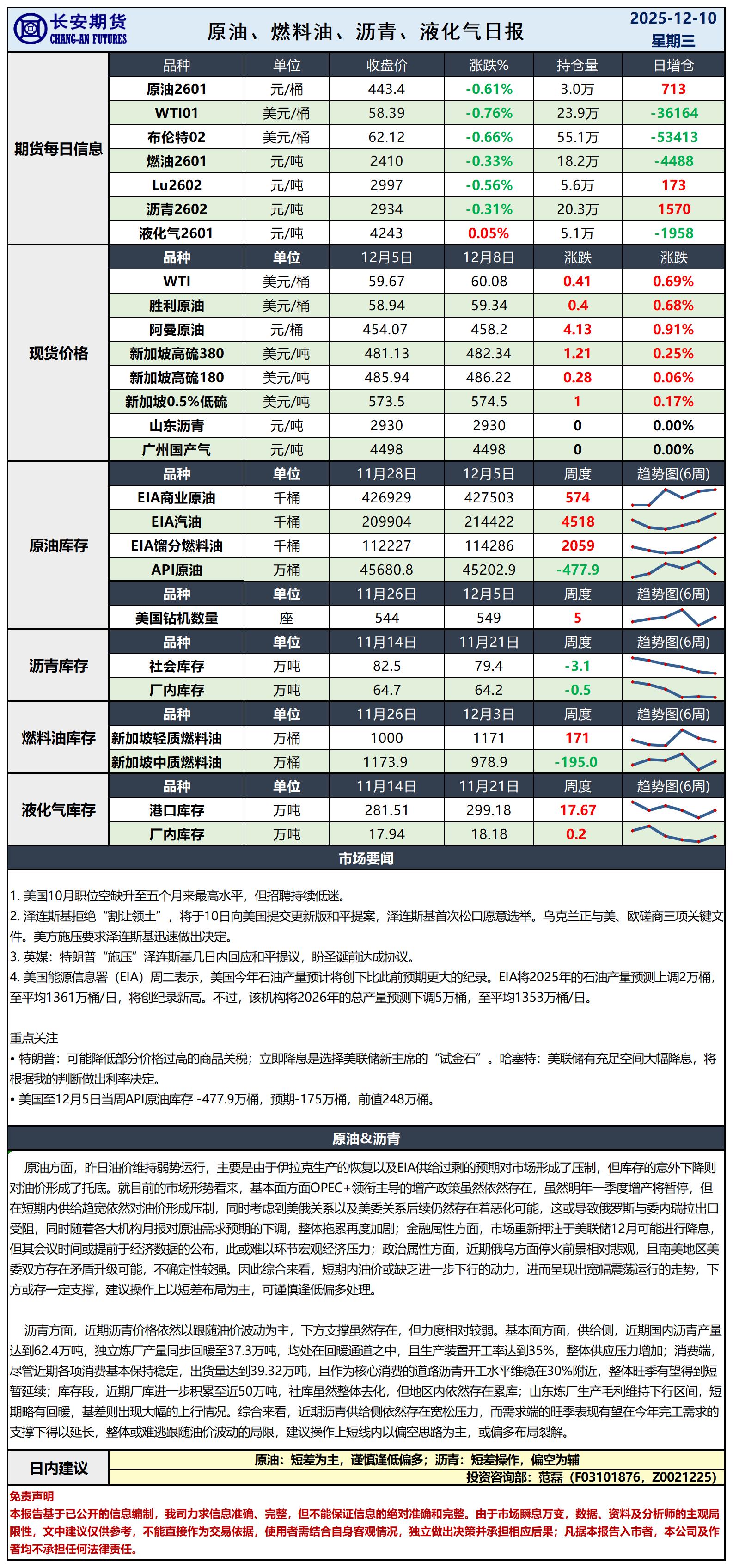 原油日报-12.10_日.jpg