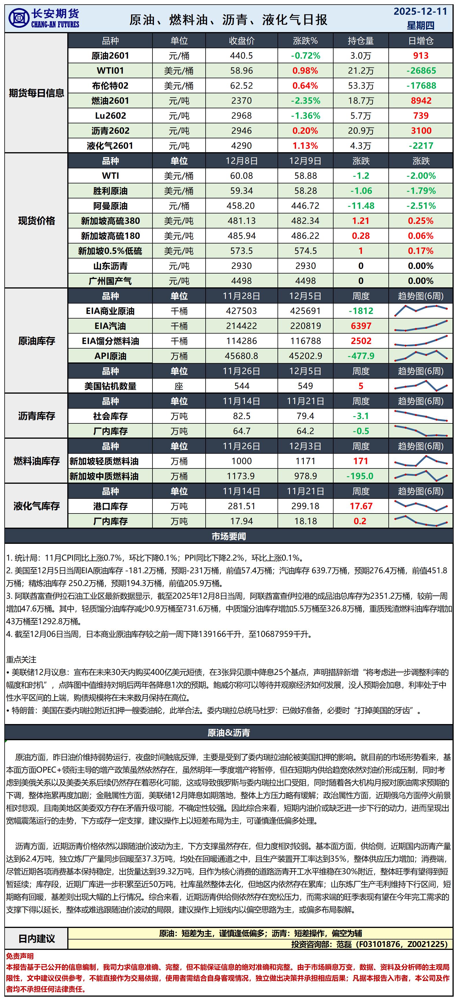 原油日报-12.11_日.jpg