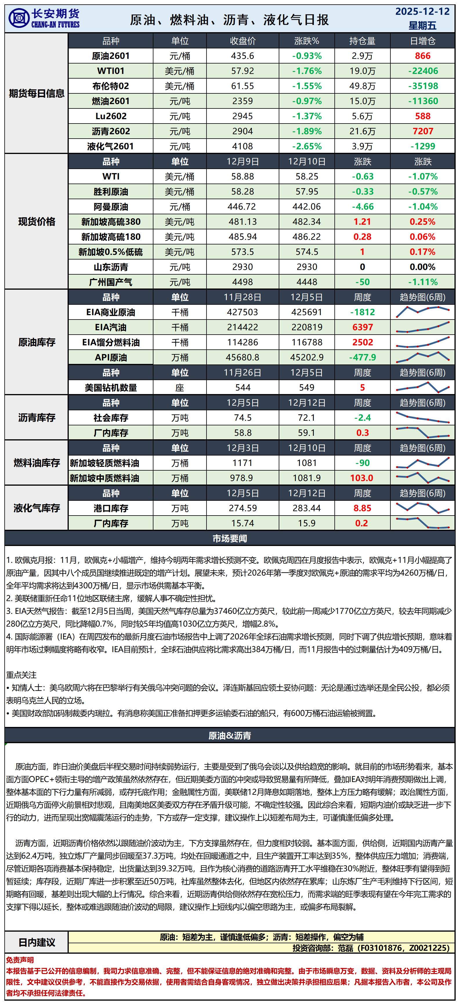 原油日报-12.12_日.jpg