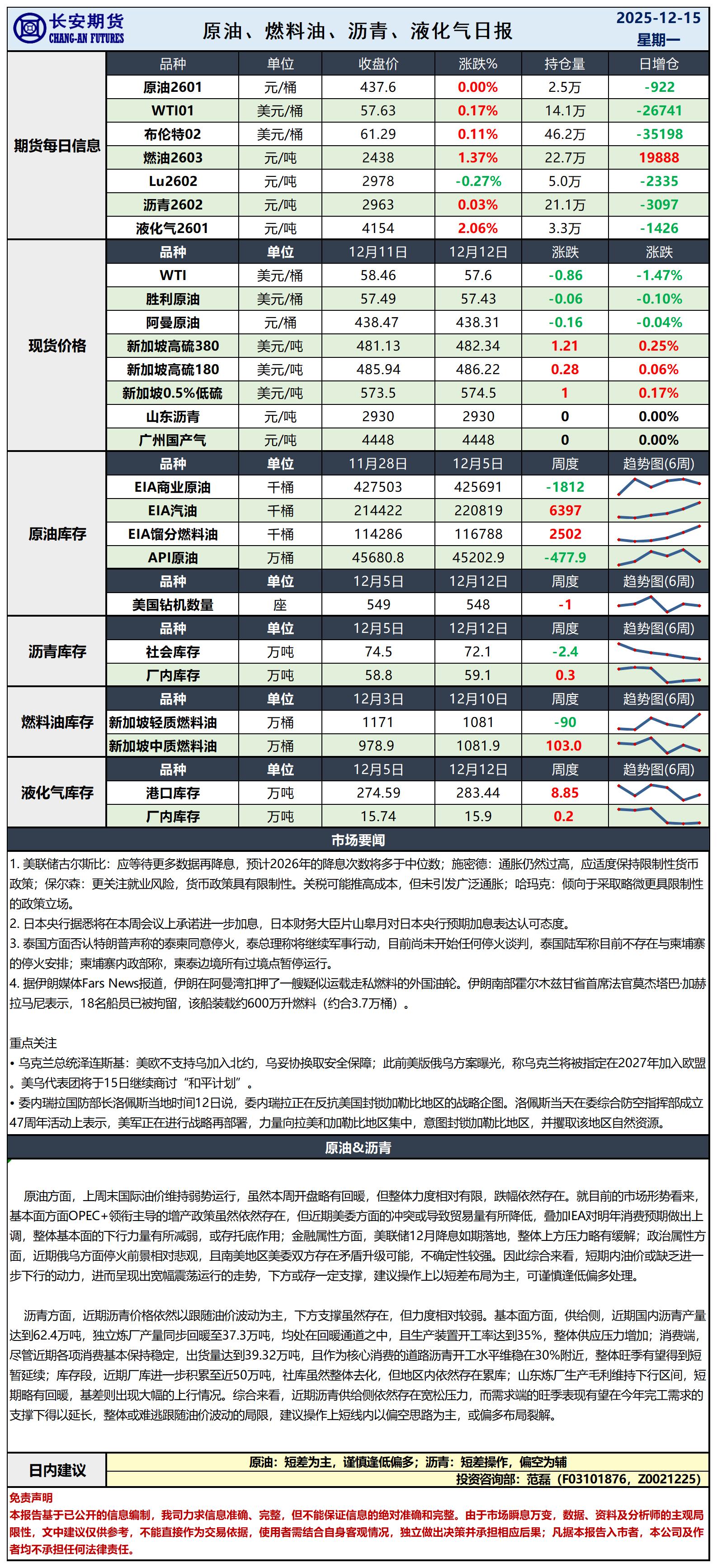 原油日报-12.15_日.jpg