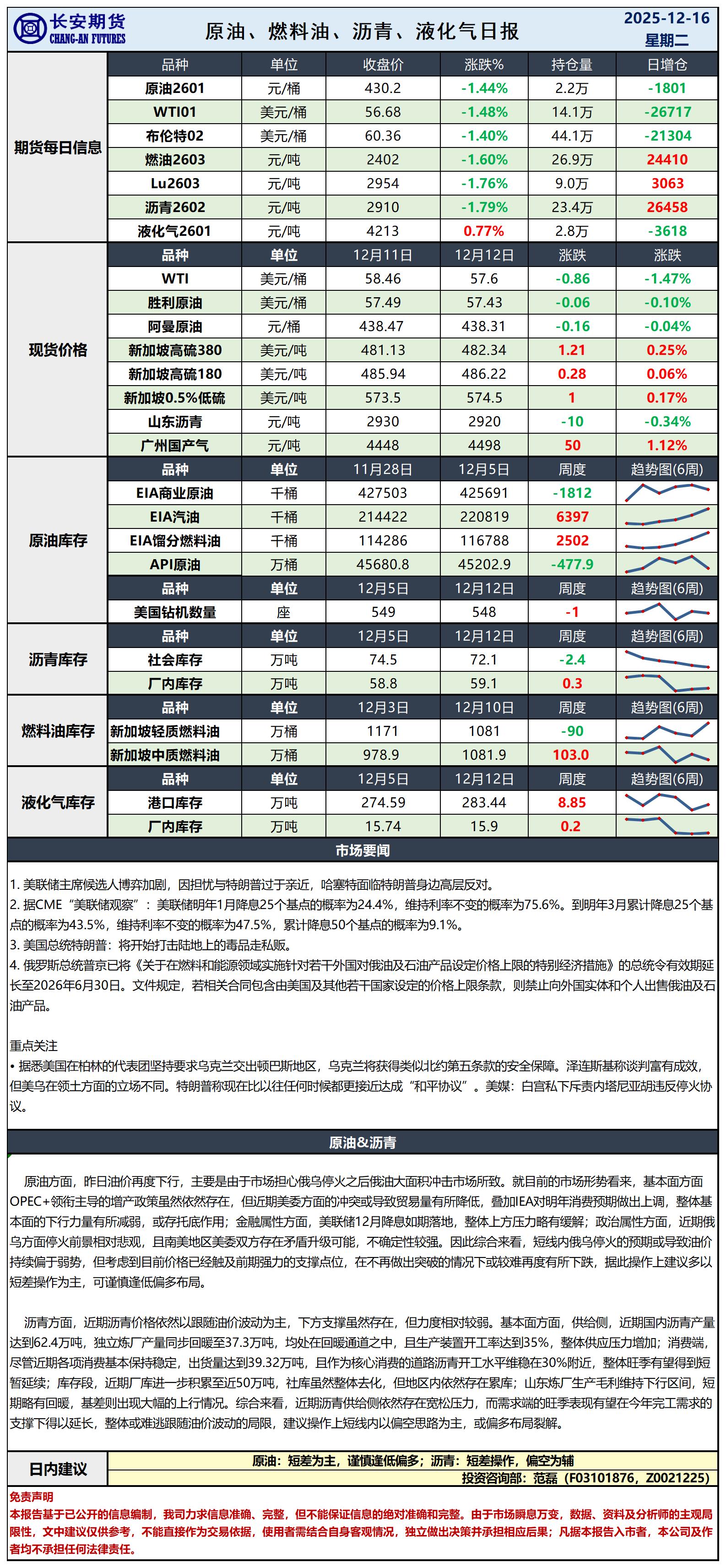 原油日报-12.16_日.jpg