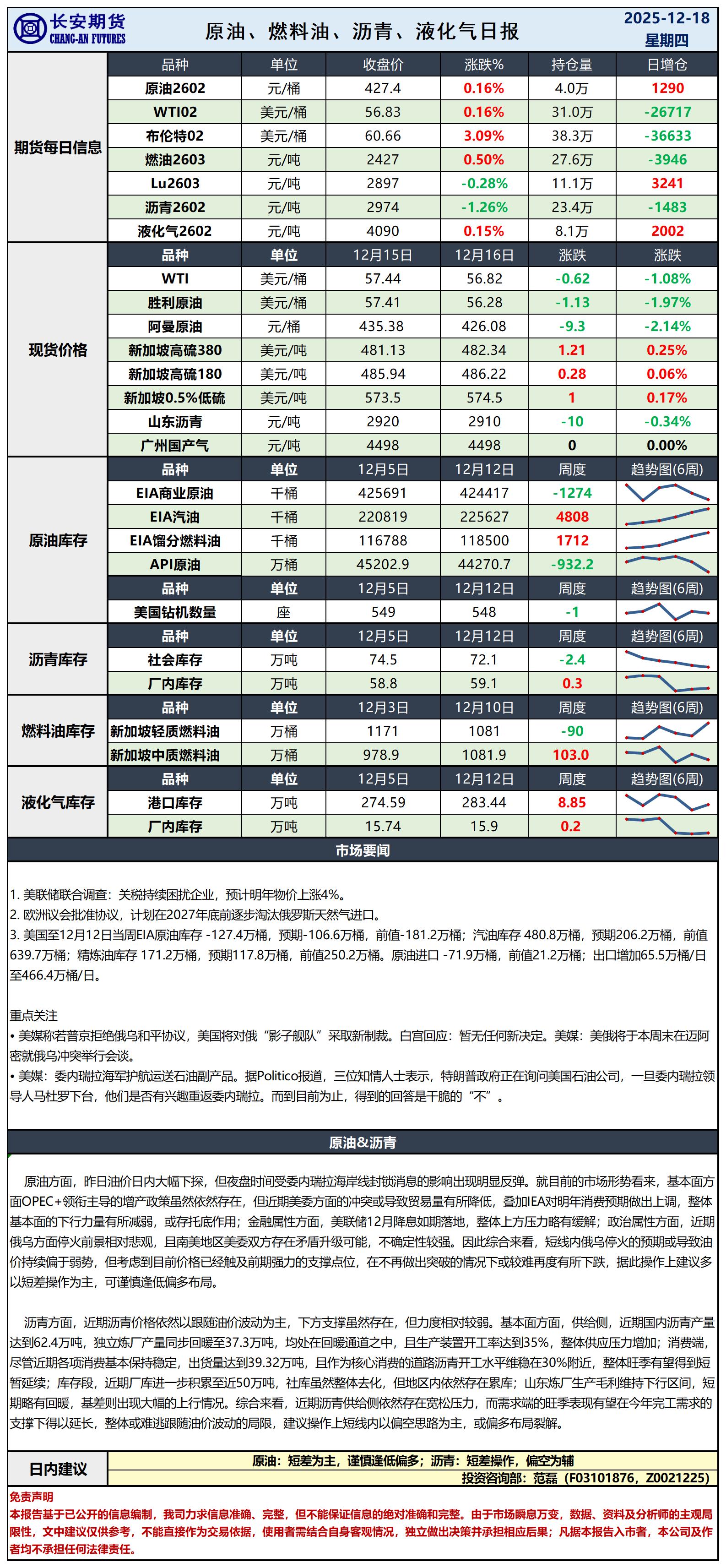 原油日报-12.18_日.jpg