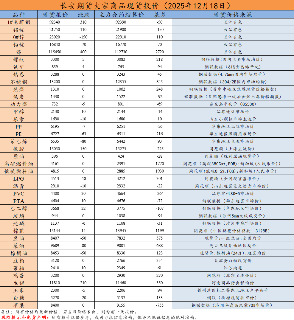 现货报价.png