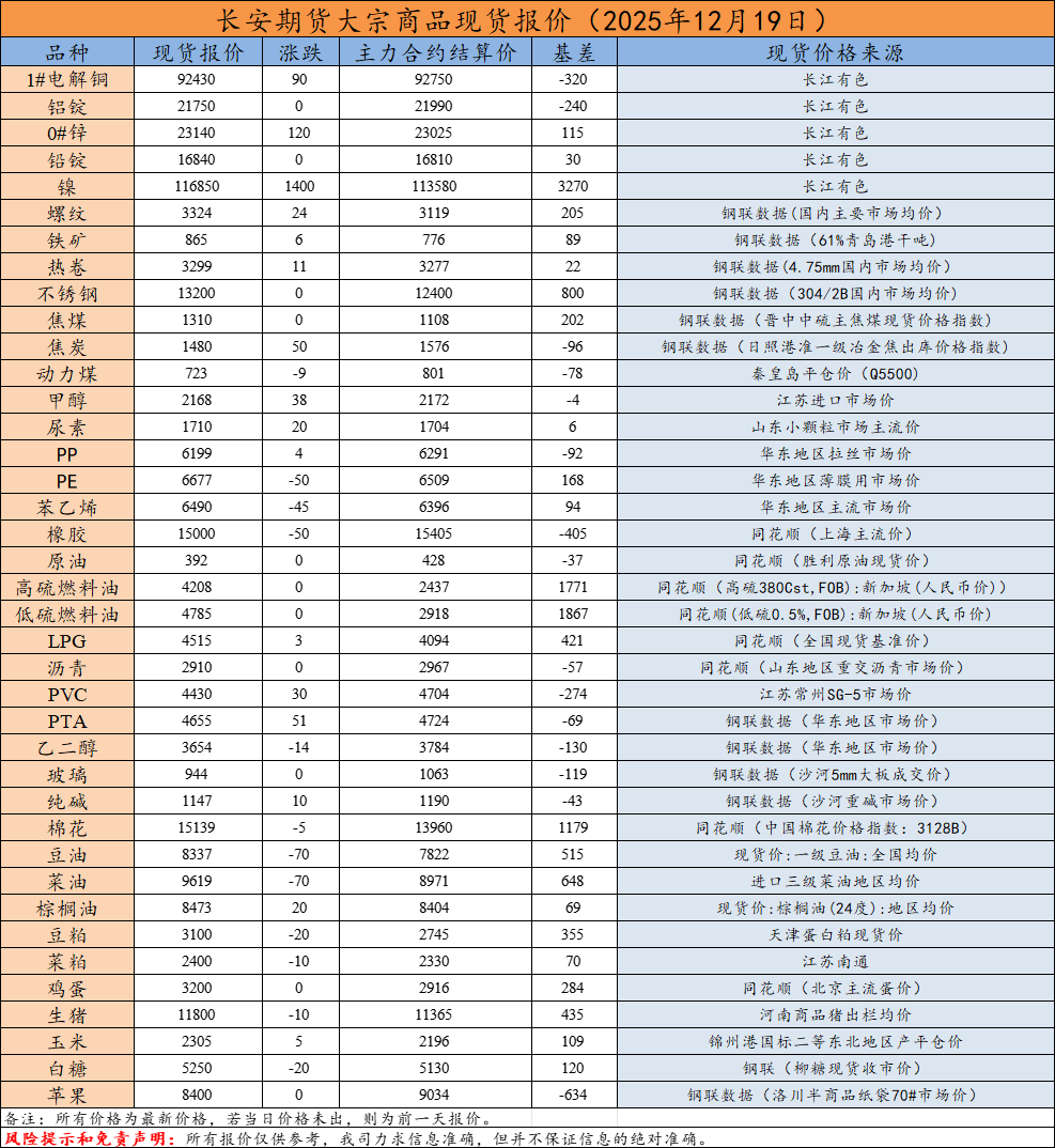 现货报价.png