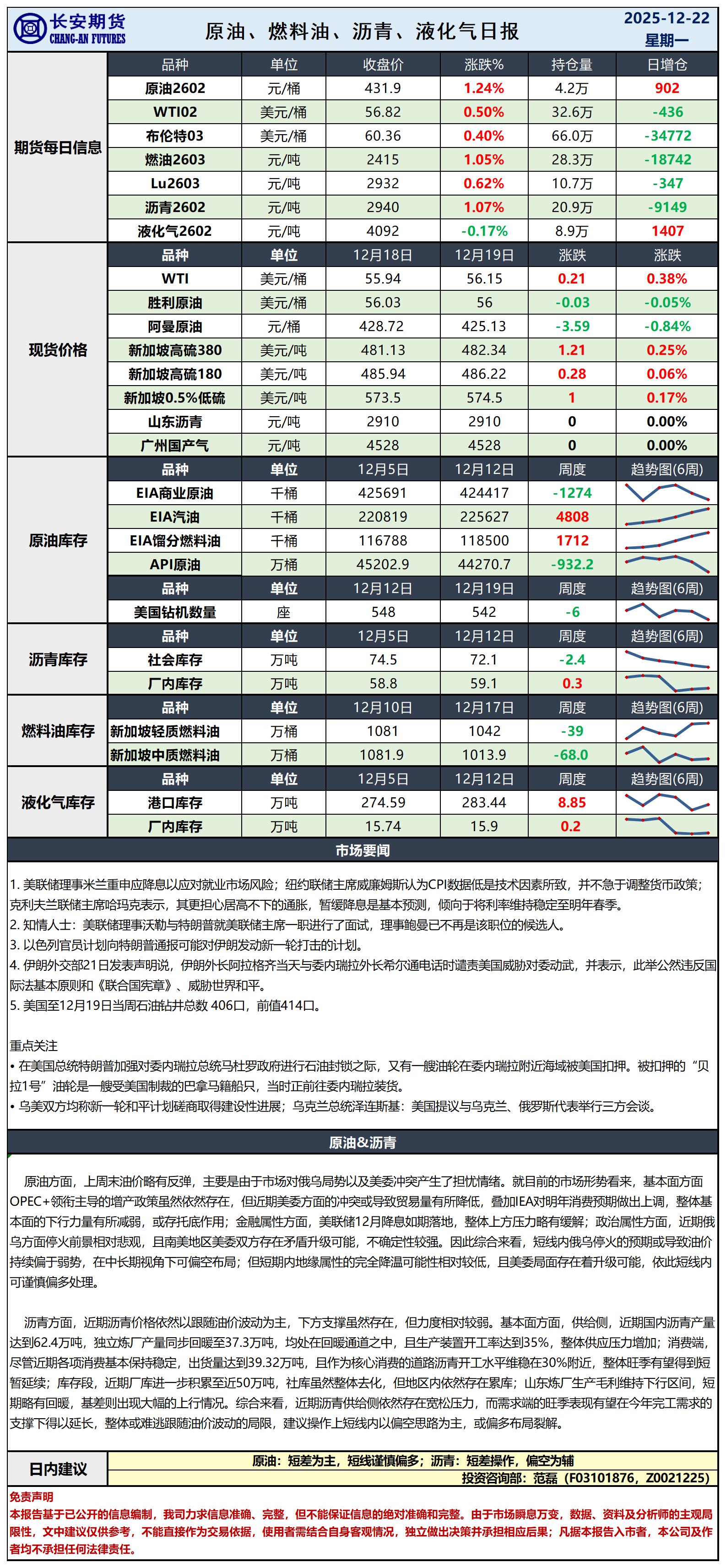 原油日报-12.22_日.jpg