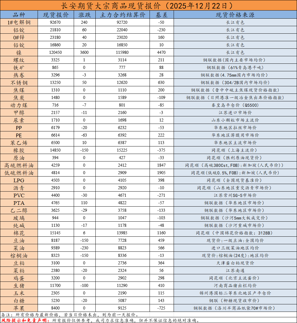 现货报价.png