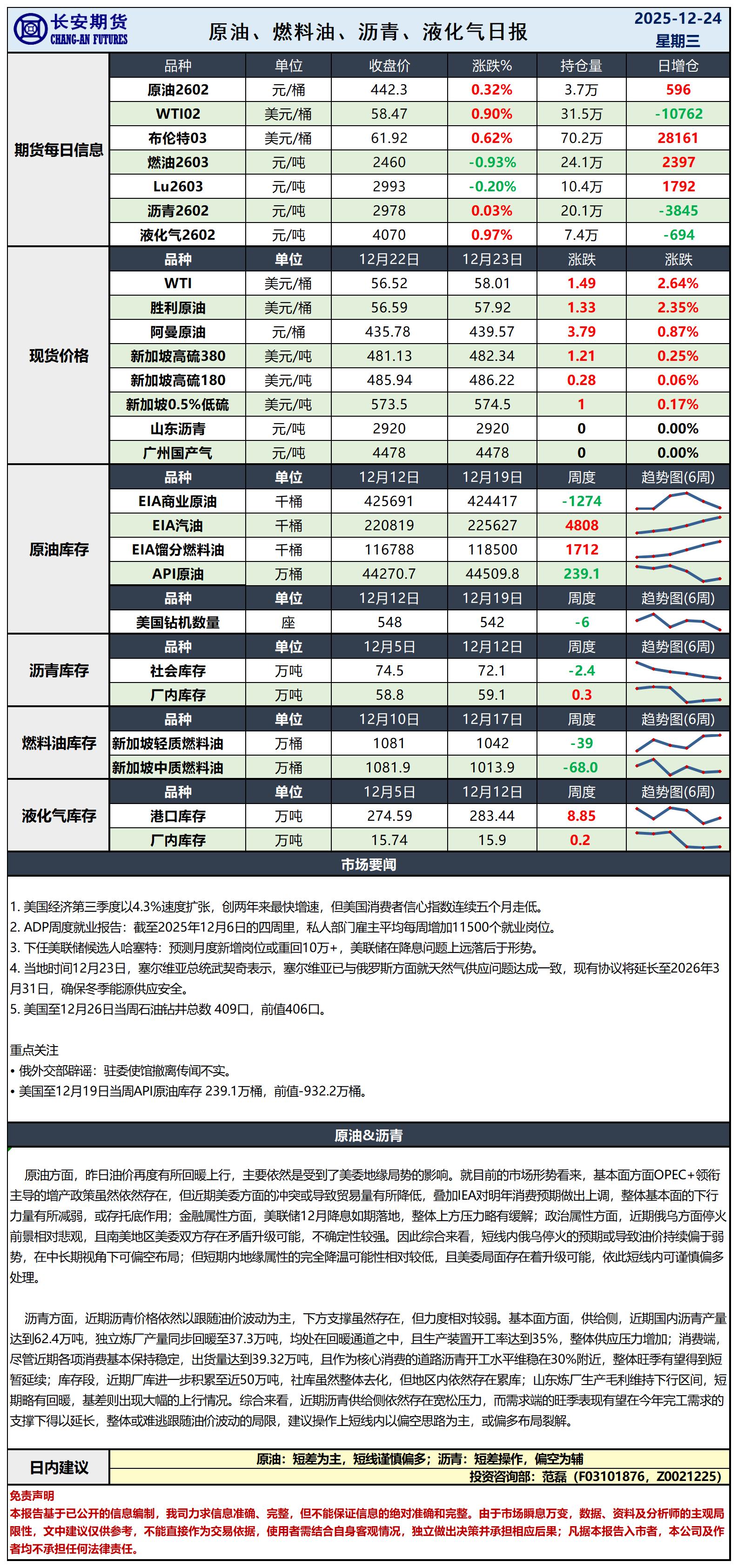 原油日报-12.24_日.jpg