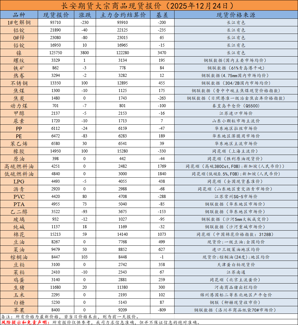 现货报价.png