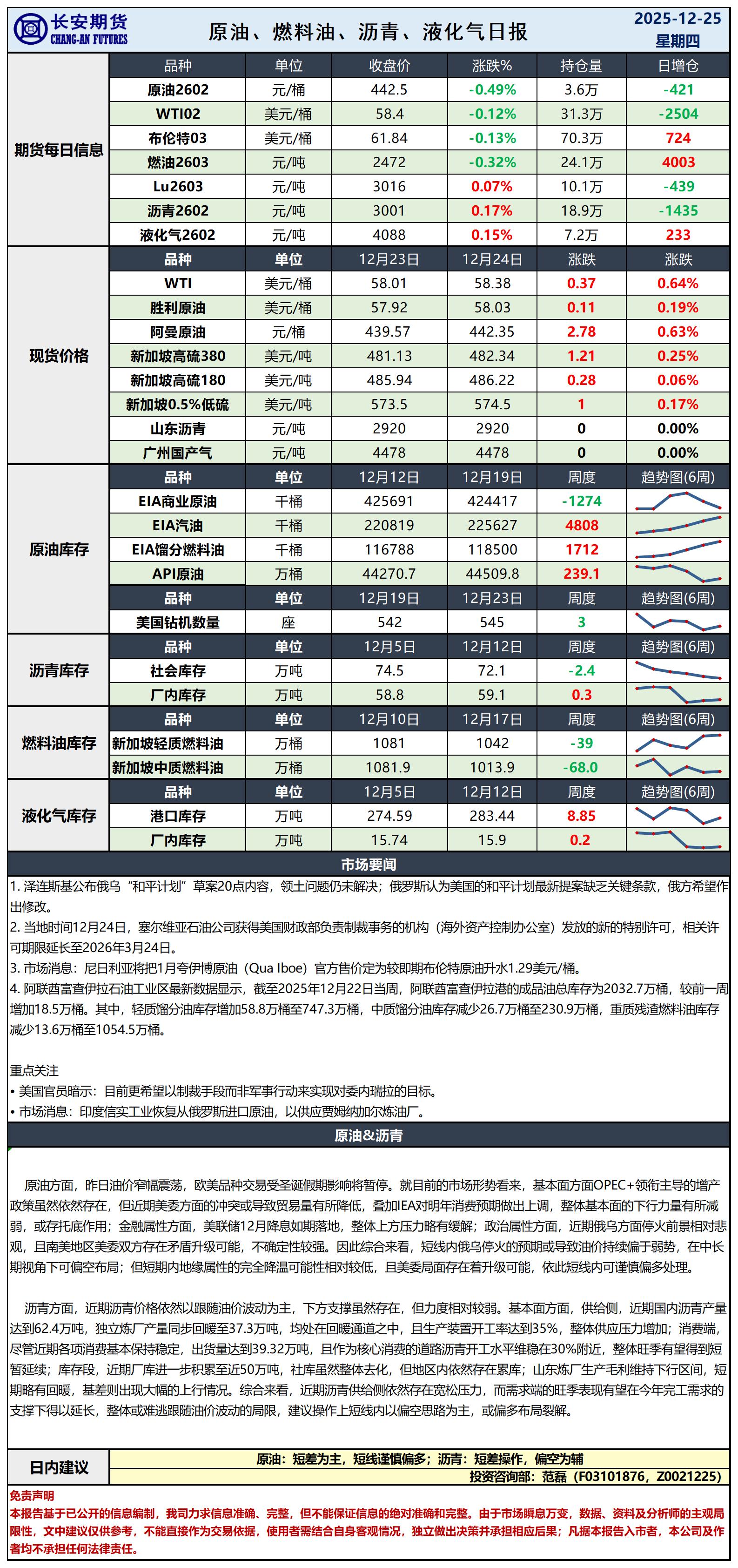 原油日报-12.25_日.jpg