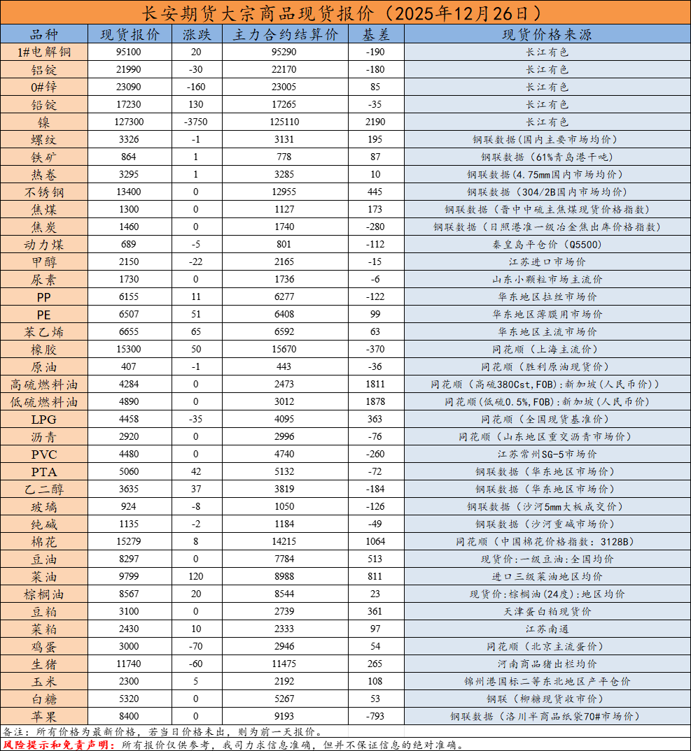 现货报价.png