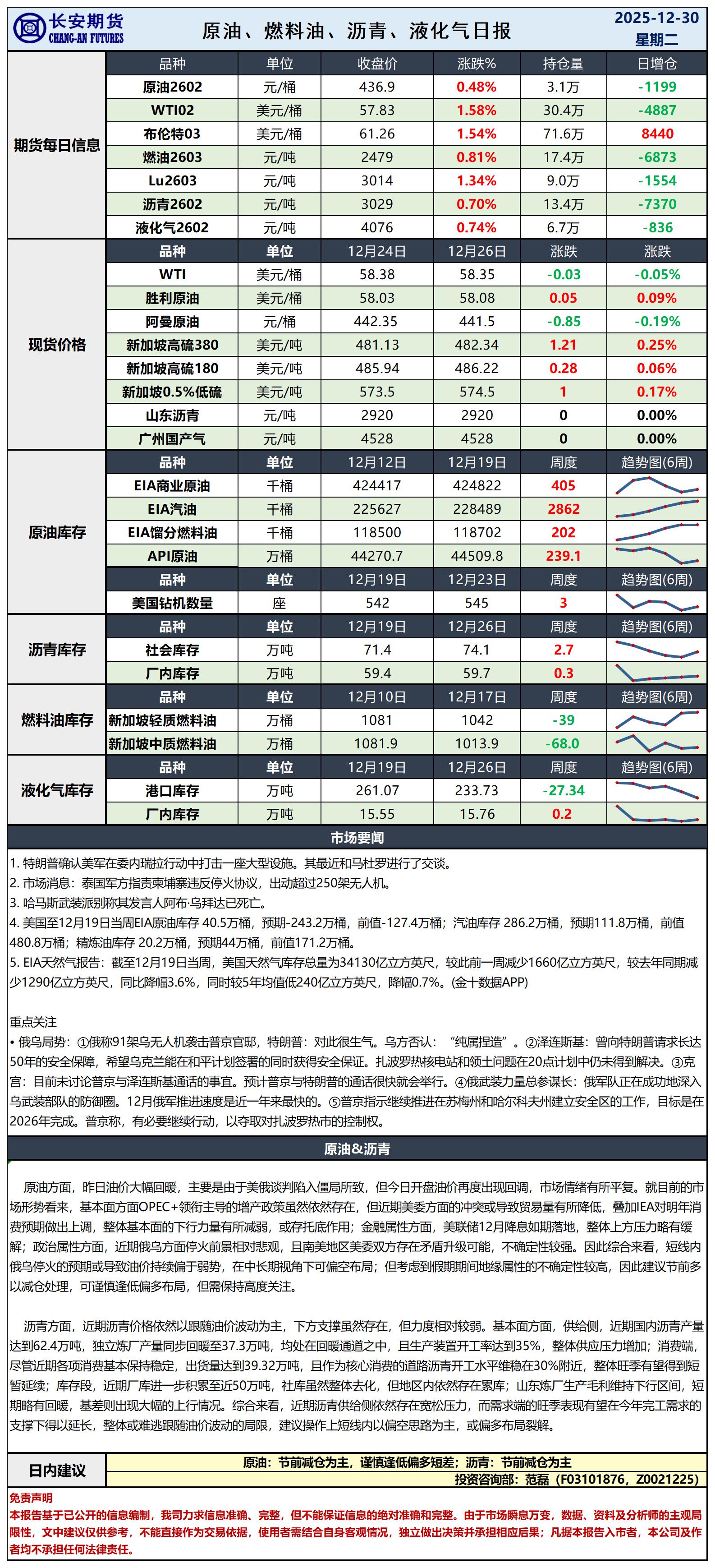 原油日报-12.30_日.jpg