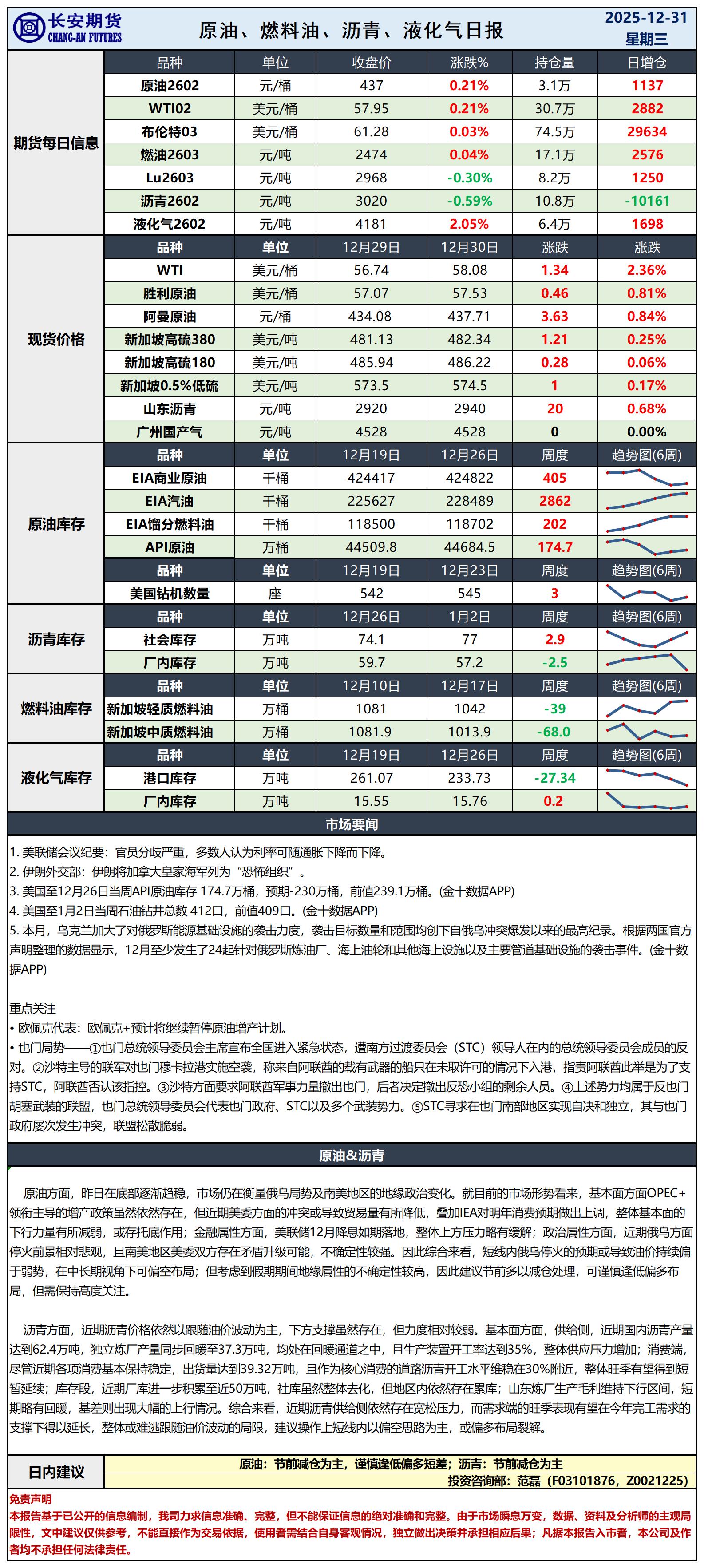 原油日报-12.31_日.jpg