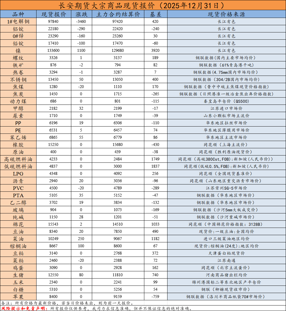 现货报价.png
