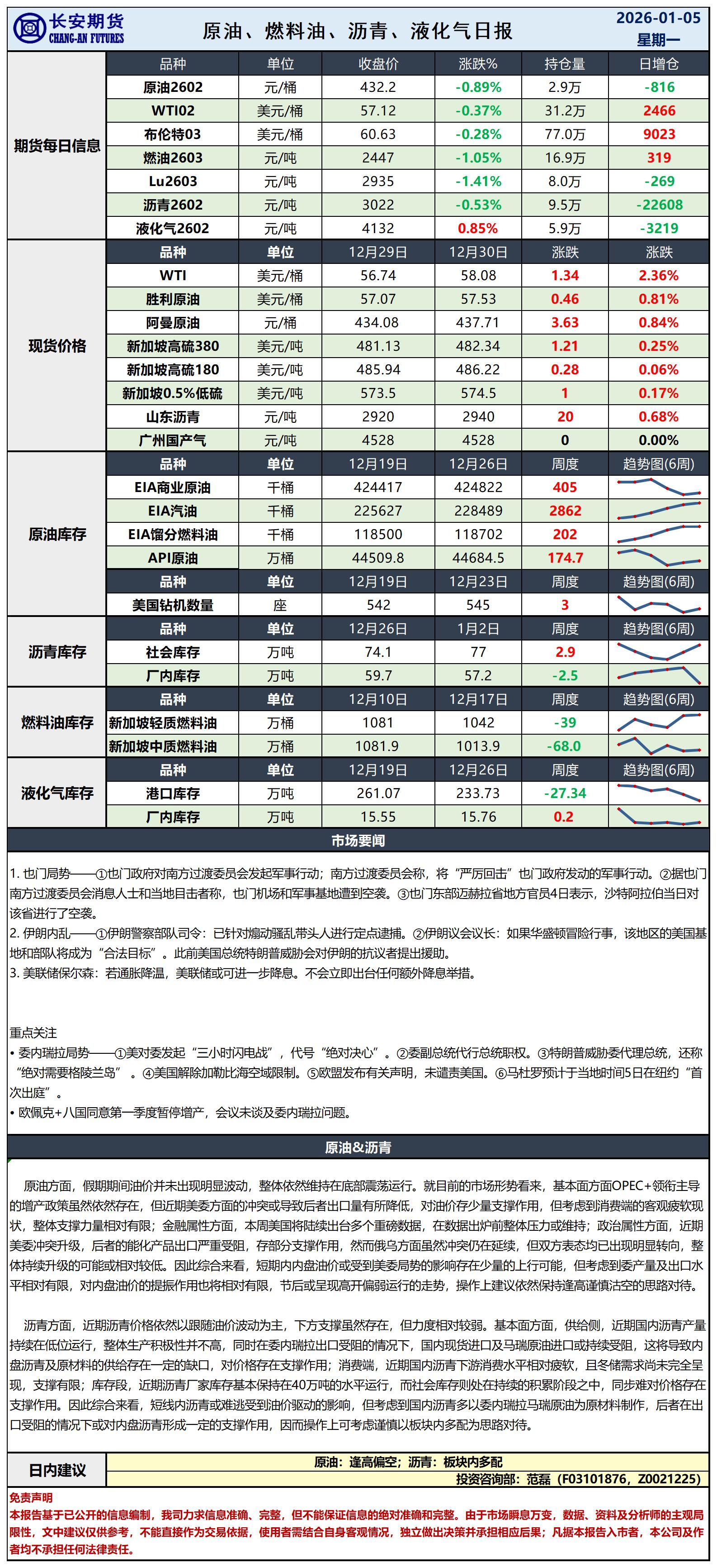 原油日报-1.5_日.jpg