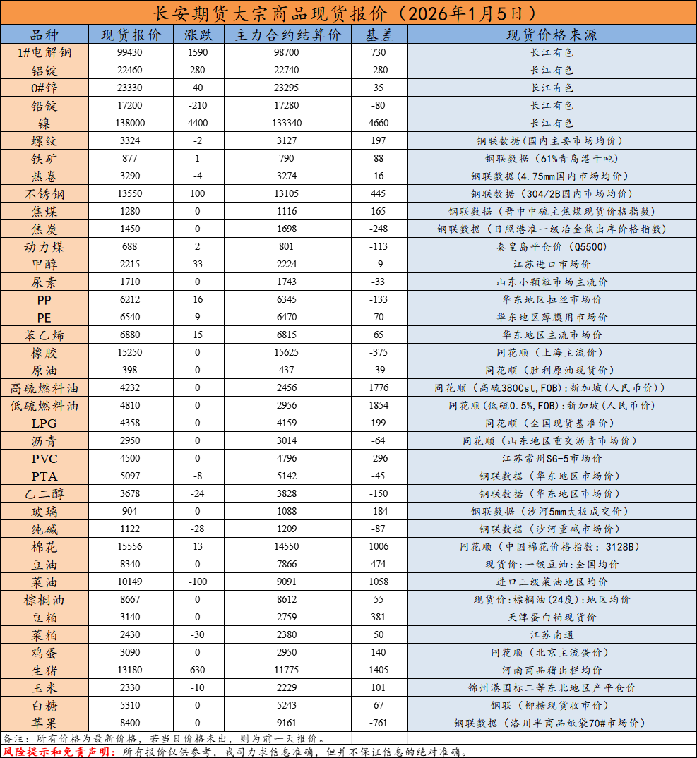 现货报价.png