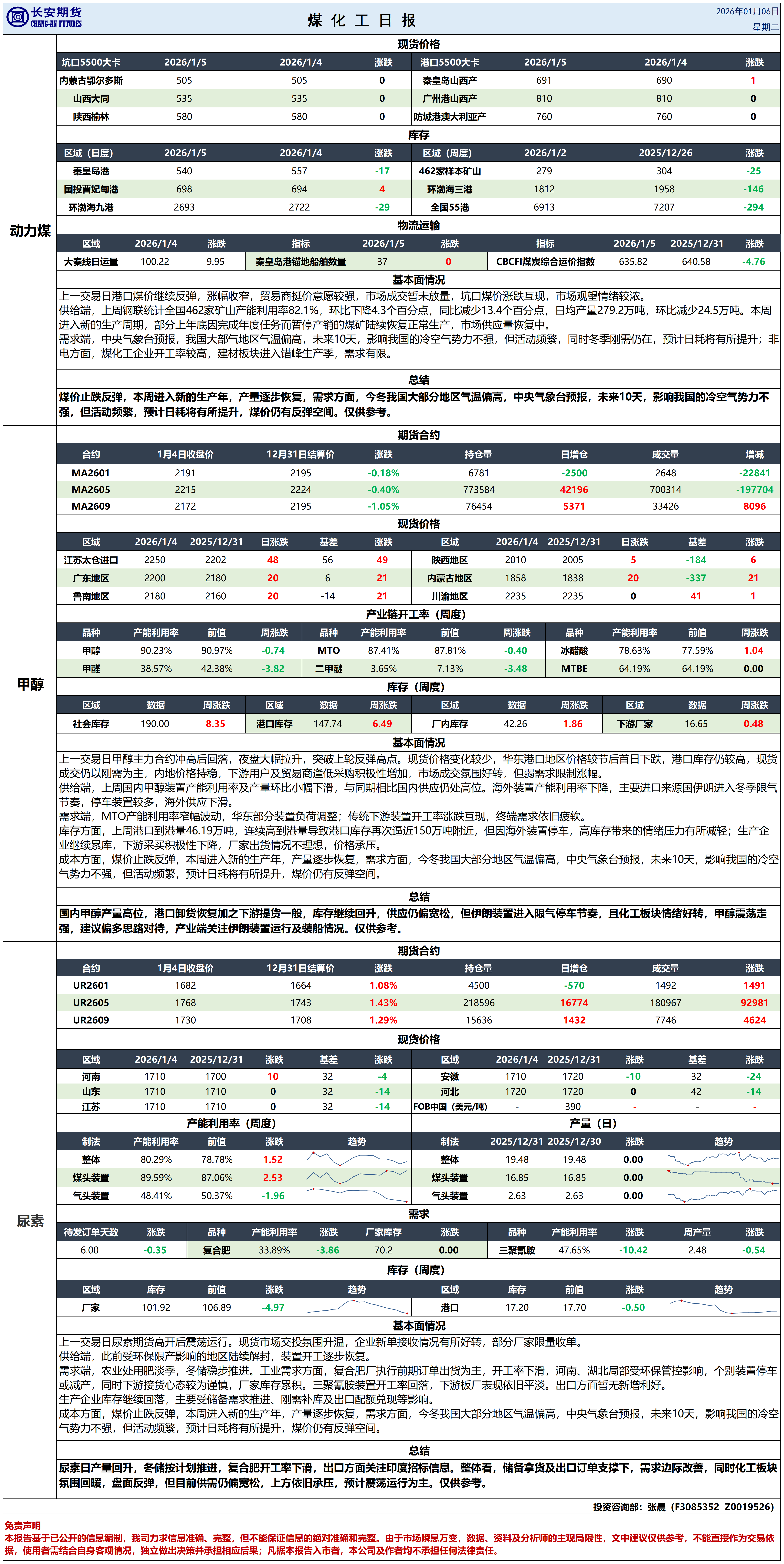 煤化工日报20260106_日报.png